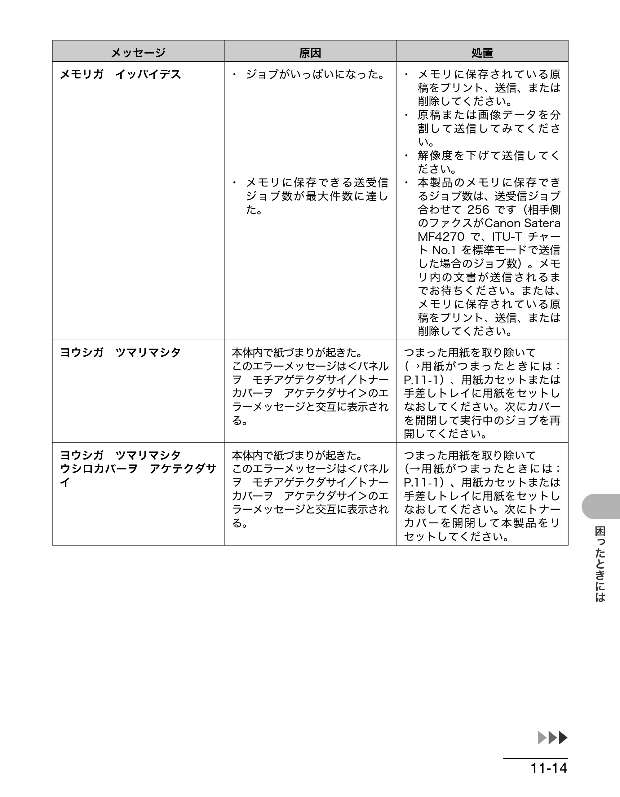 キヤノン MF4270 操作ガイド（基本編） （PDF形式／10.37Mバイト） — 原本ページ — 150ページ