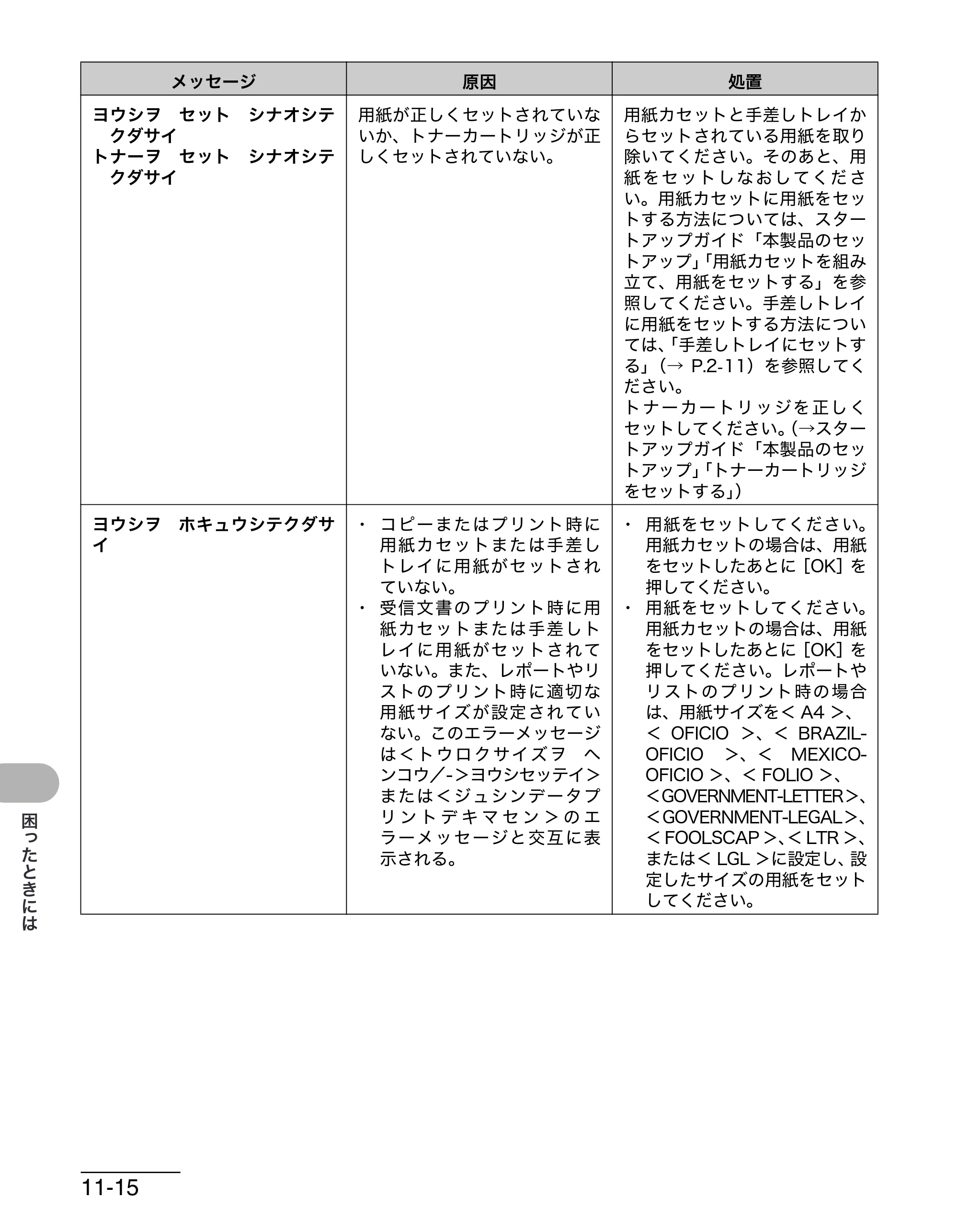 キヤノン MF4270 操作ガイド（基本編） （PDF形式／10.37Mバイト） — 原本ページ — 151ページ