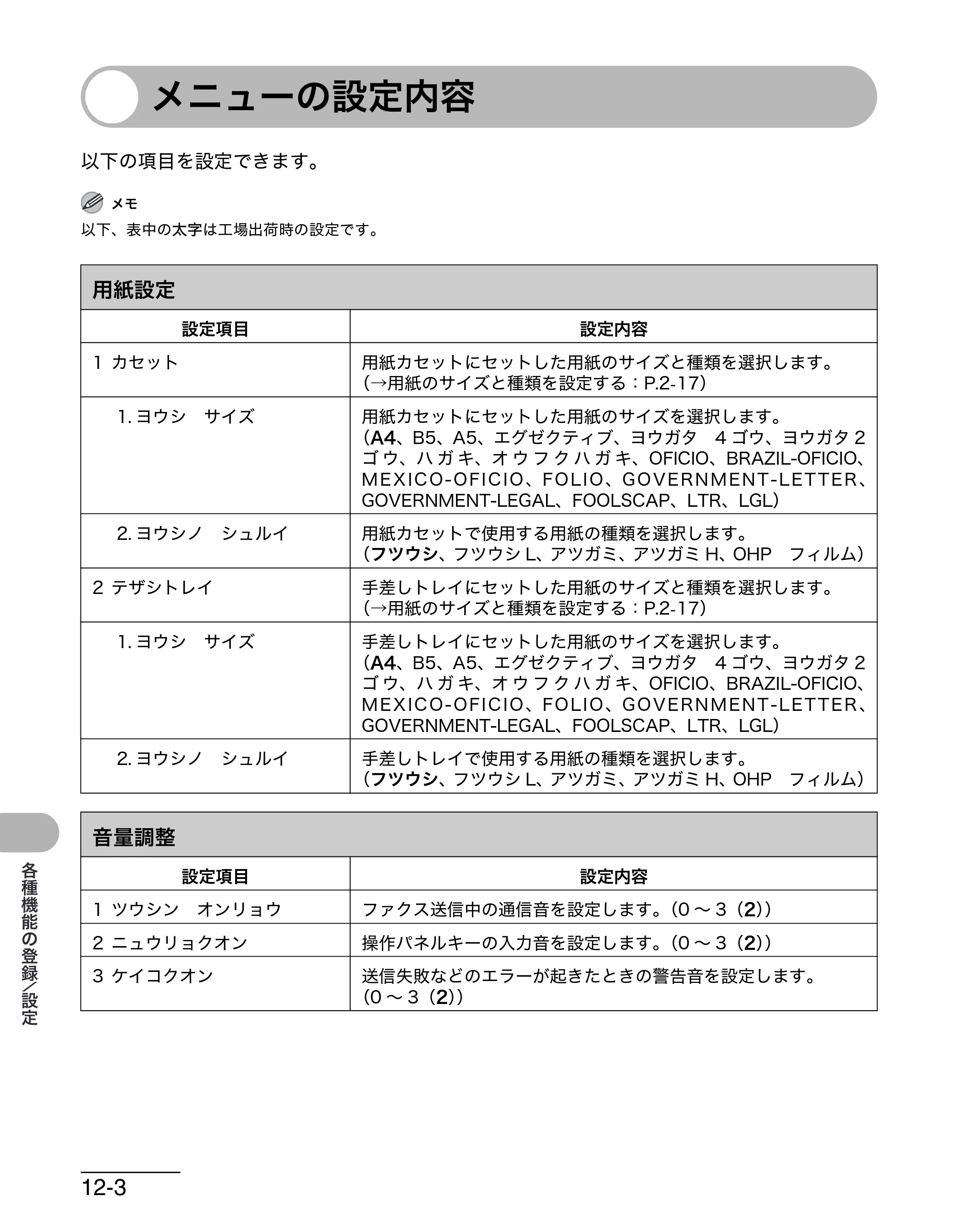 キヤノン MF4270 操作ガイド（基本編） （PDF形式／10.37Mバイト） — メニューの設定内容 — 原本ページ — 159ページ