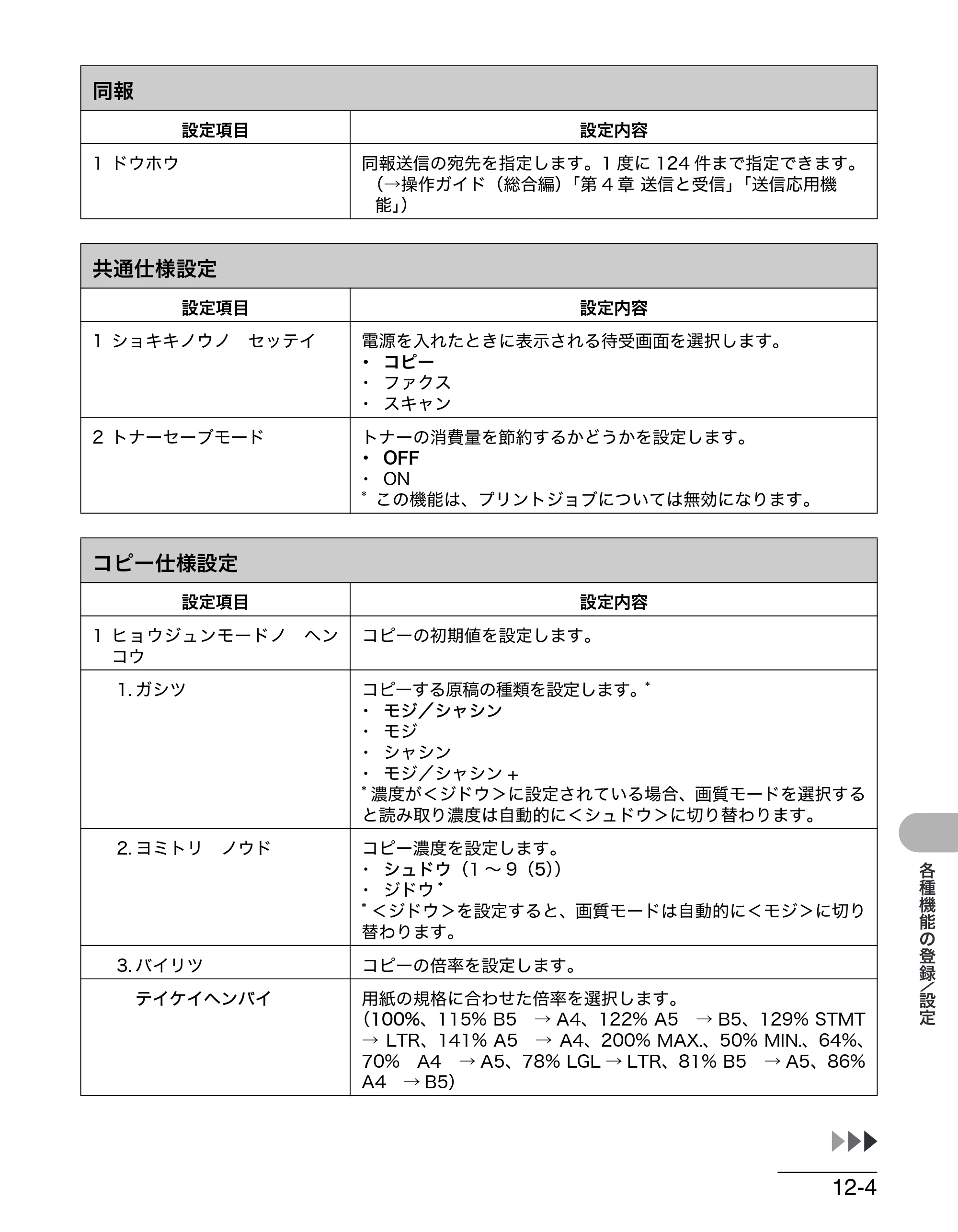 キヤノン MF4270 操作ガイド（基本編） （PDF形式／10.37Mバイト） — 同報 — 原本ページ — 160ページ