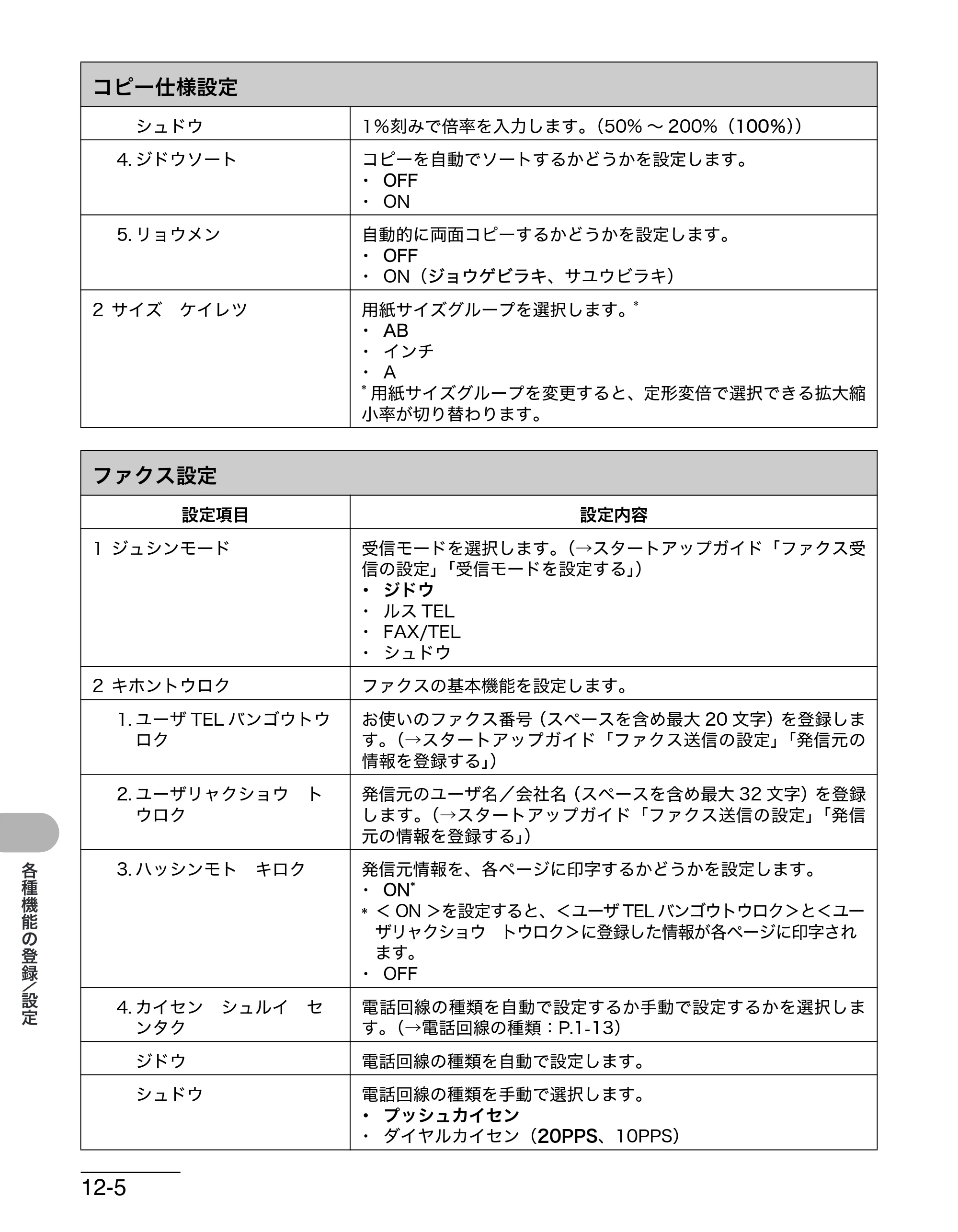 キヤノン MF4270 操作ガイド（基本編） （PDF形式／10.37Mバイト） — ファクス設定 — 原本ページ — 161ページ