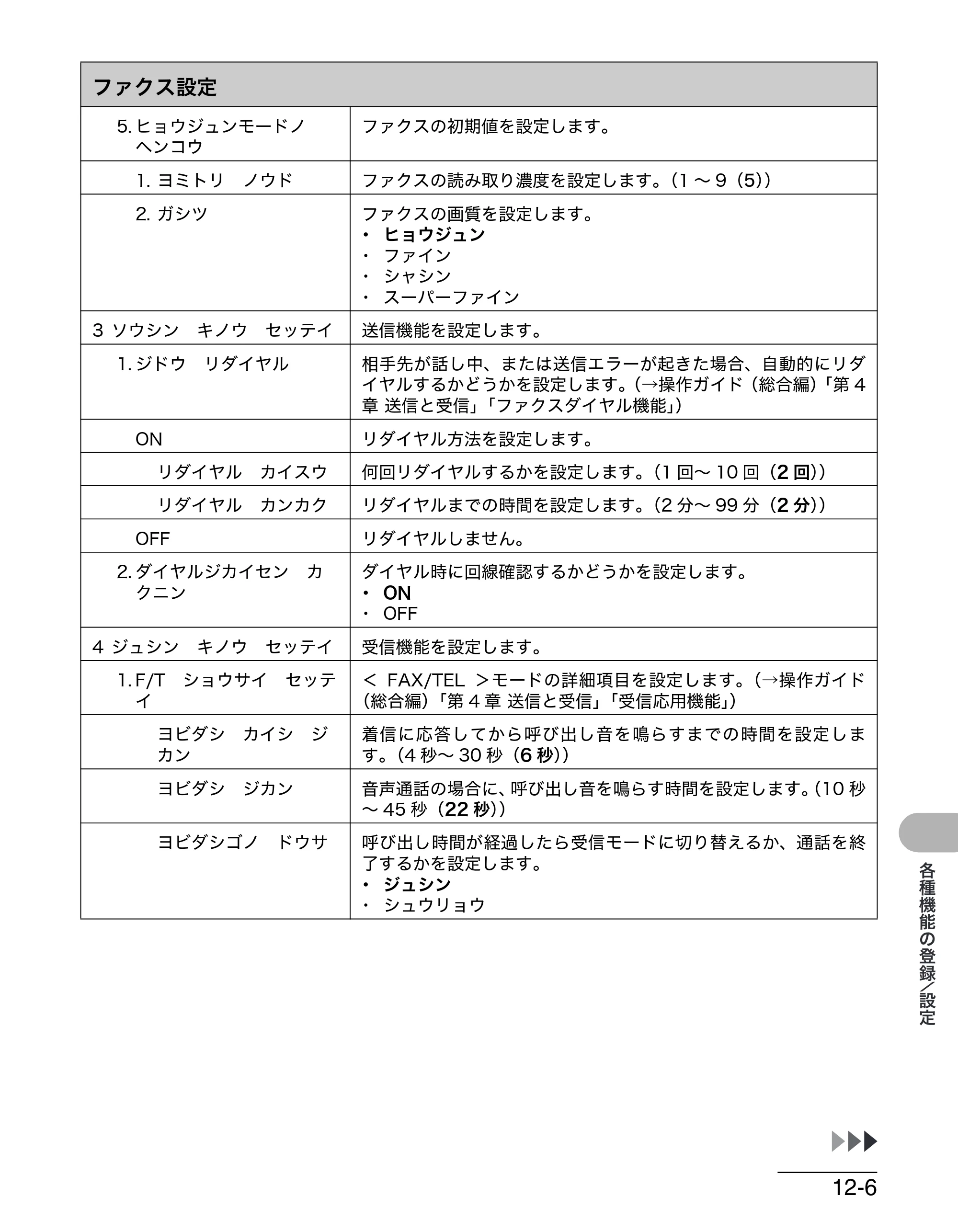 キヤノン MF4270 操作ガイド（基本編） （PDF形式／10.37Mバイト） — 原本ページ — 162ページ