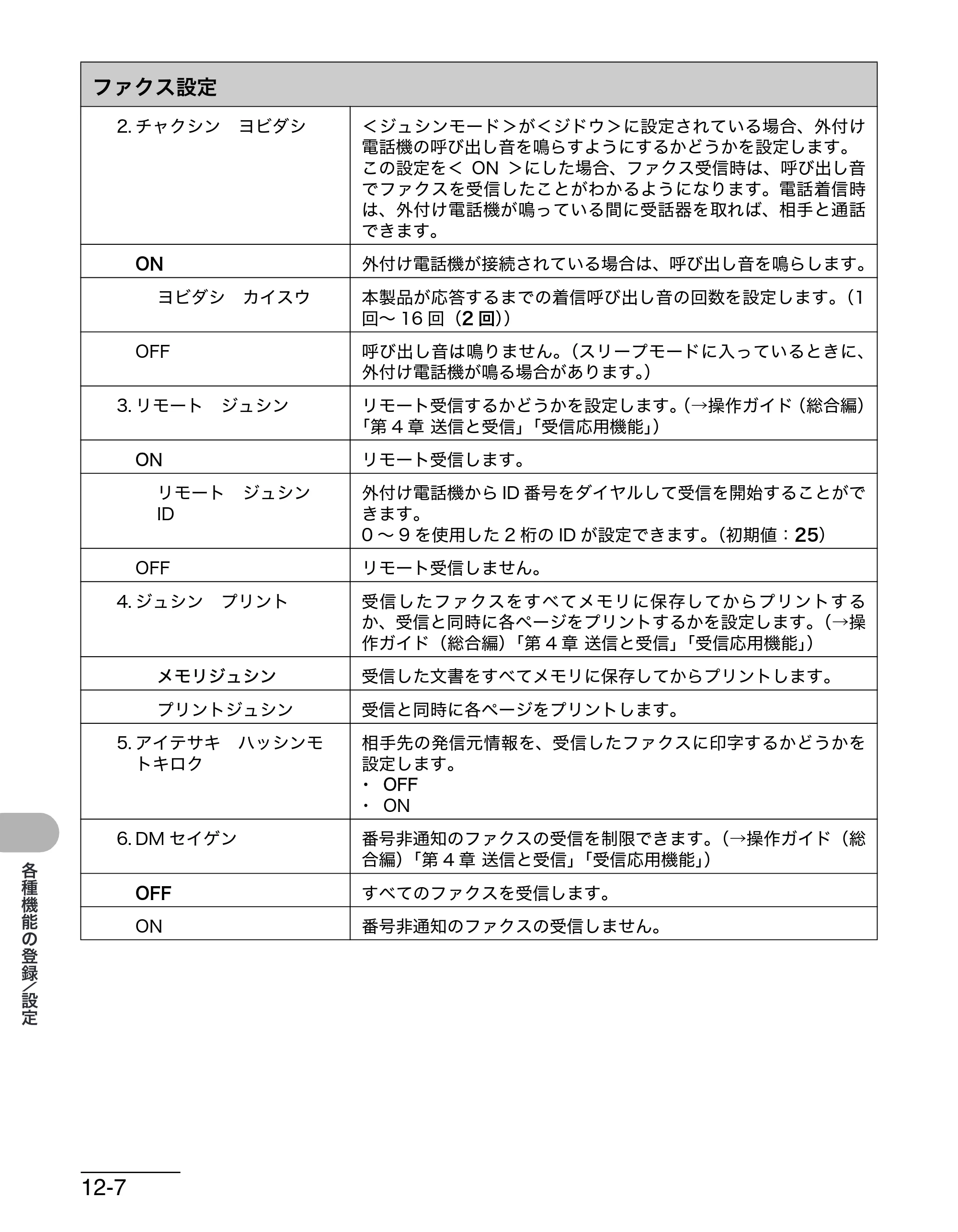 キヤノン MF4270 操作ガイド（基本編） （PDF形式／10.37Mバイト） — 原本ページ — 163ページ