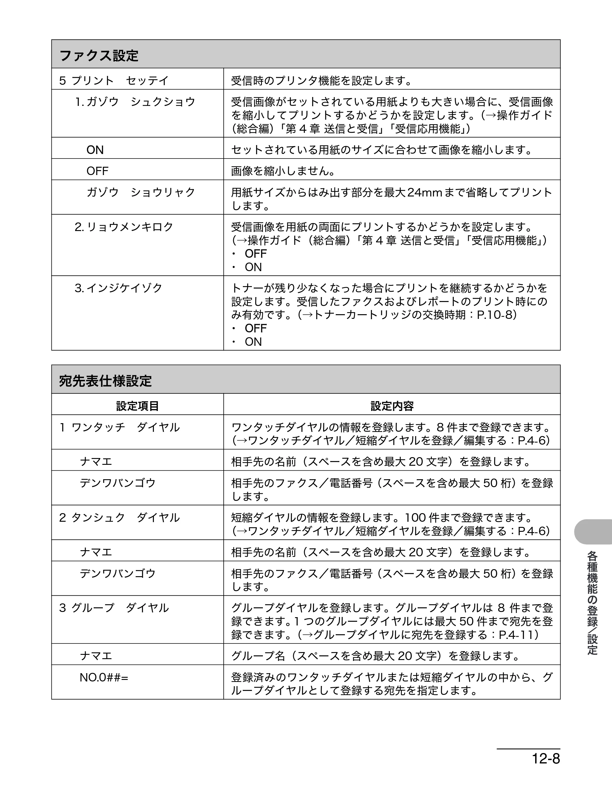 キヤノン MF4270 操作ガイド（基本編） （PDF形式／10.37Mバイト） — 宛先表仕様設定 — 原本ページ — 164ページ
