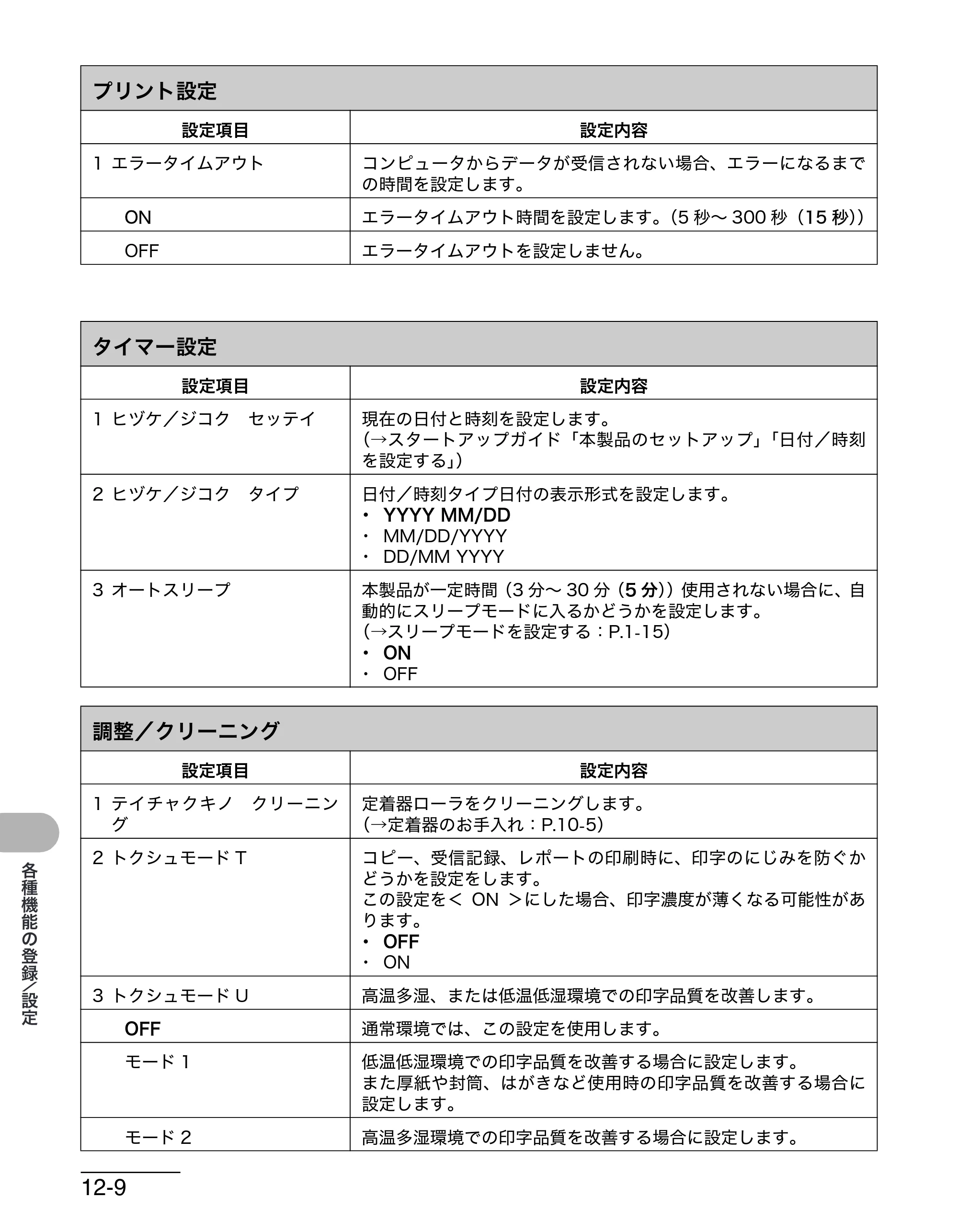 キヤノン MF4270 操作ガイド（基本編） （PDF形式／10.37Mバイト） — プリント設定 — 原本ページ — 165ページ
