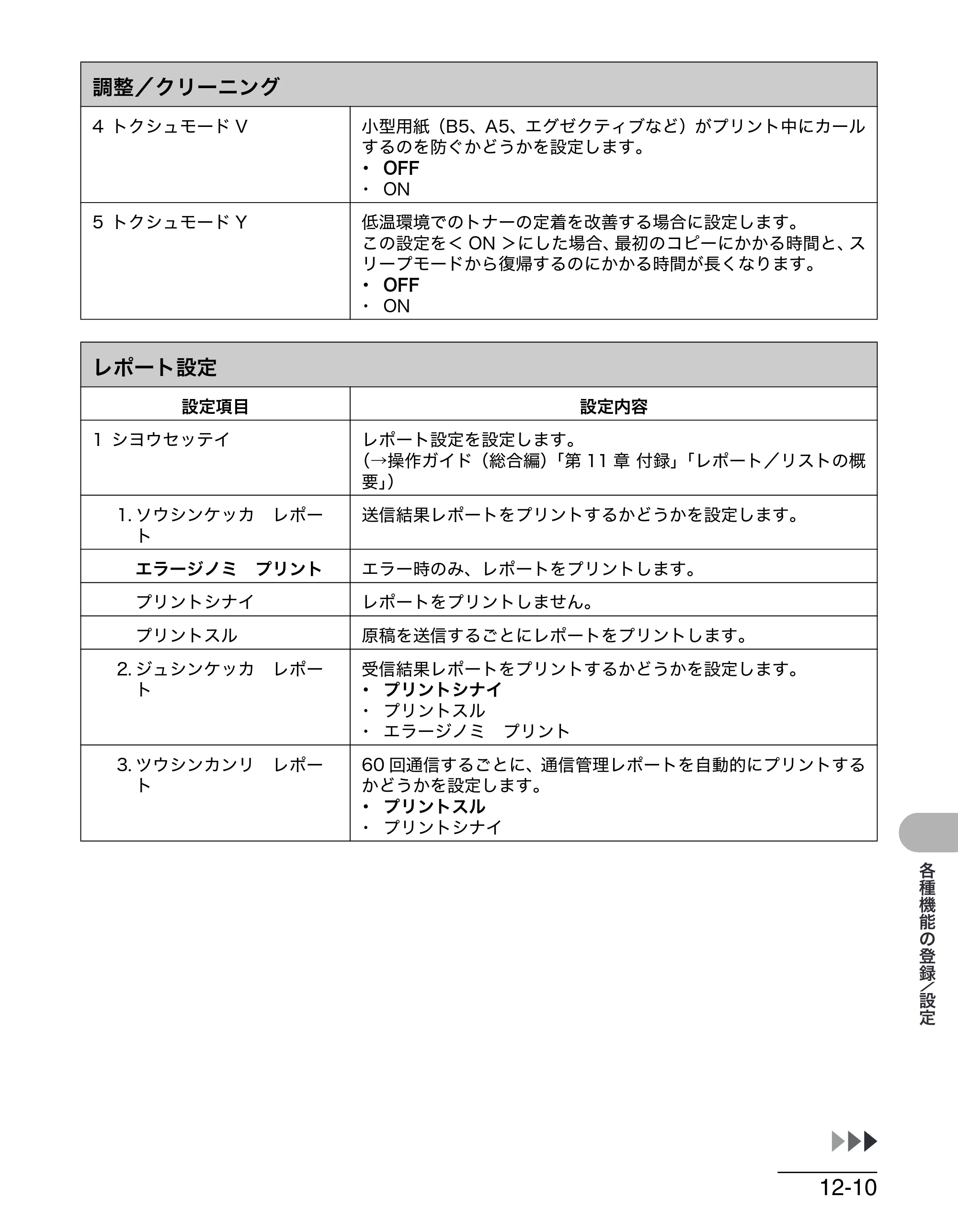 キヤノン MF4270 操作ガイド（基本編） （PDF形式／10.37Mバイト） — レポート設定 — 原本ページ — 166ページ