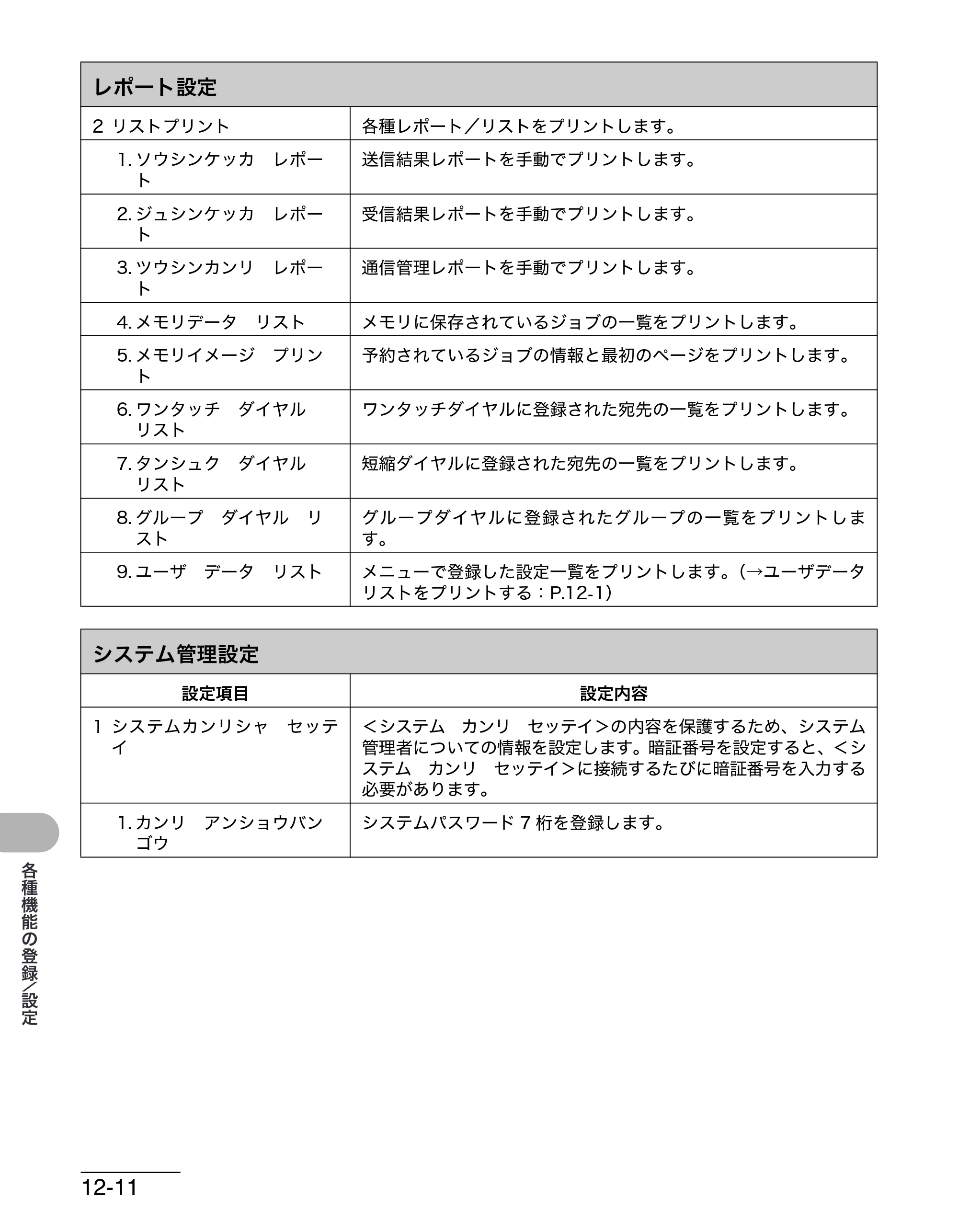 キヤノン MF4270 操作ガイド（基本編） （PDF形式／10.37Mバイト） — システム管理設定 — 原本ページ — 167ページ