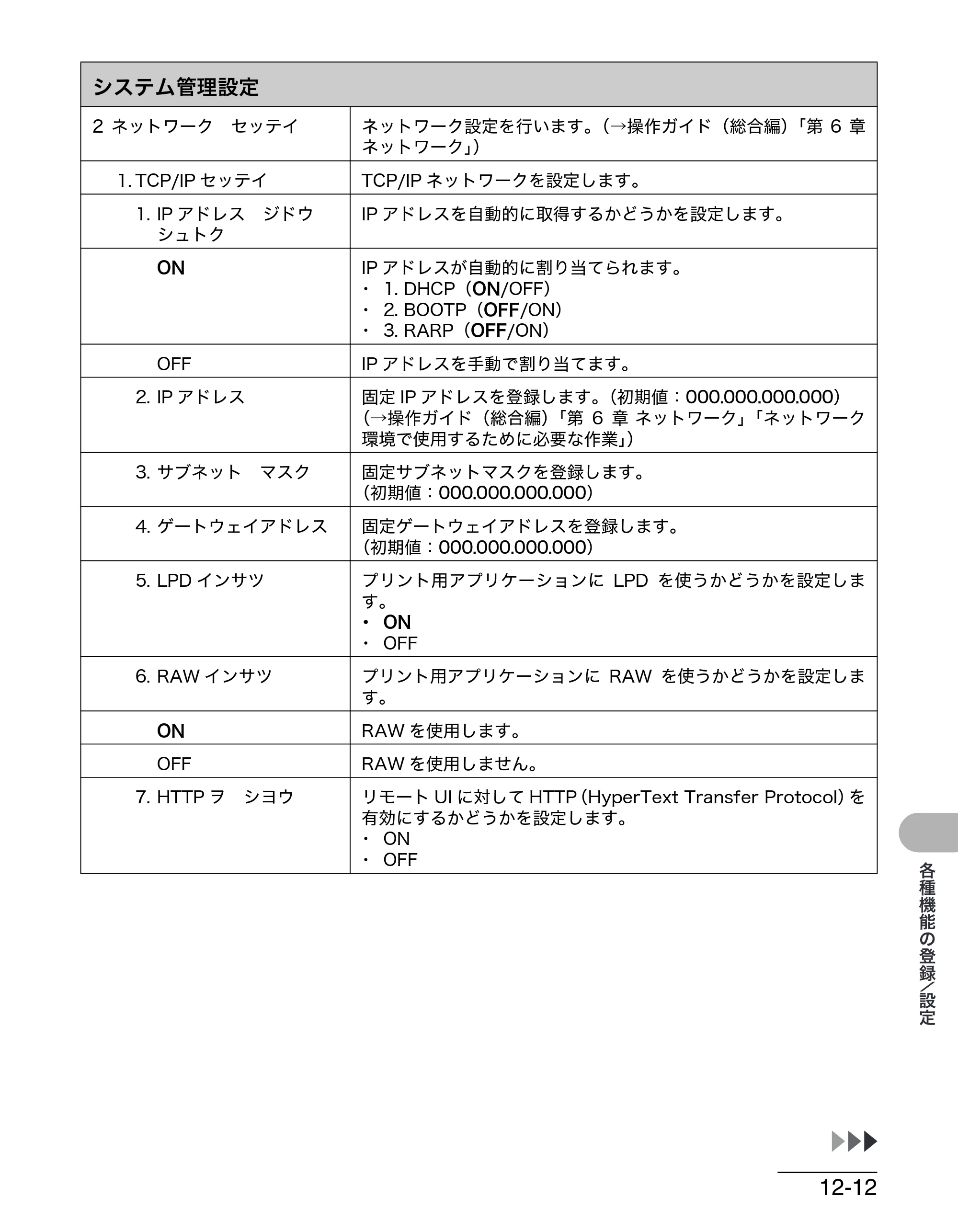 キヤノン MF4270 操作ガイド（基本編） （PDF形式／10.37Mバイト） — 原本ページ — 168ページ