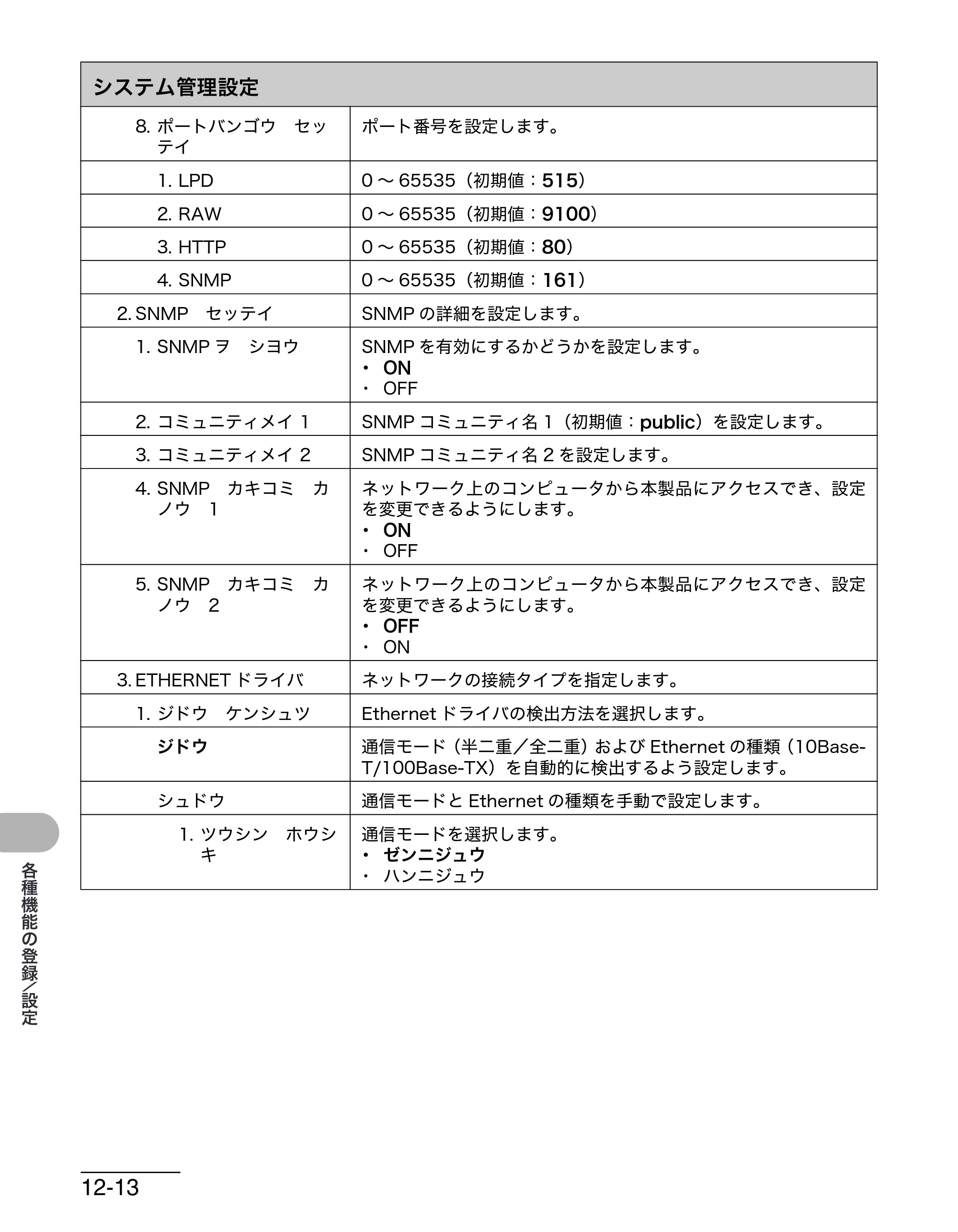 キヤノン MF4270 操作ガイド（基本編） （PDF形式／10.37Mバイト） — 原本ページ — 169ページ