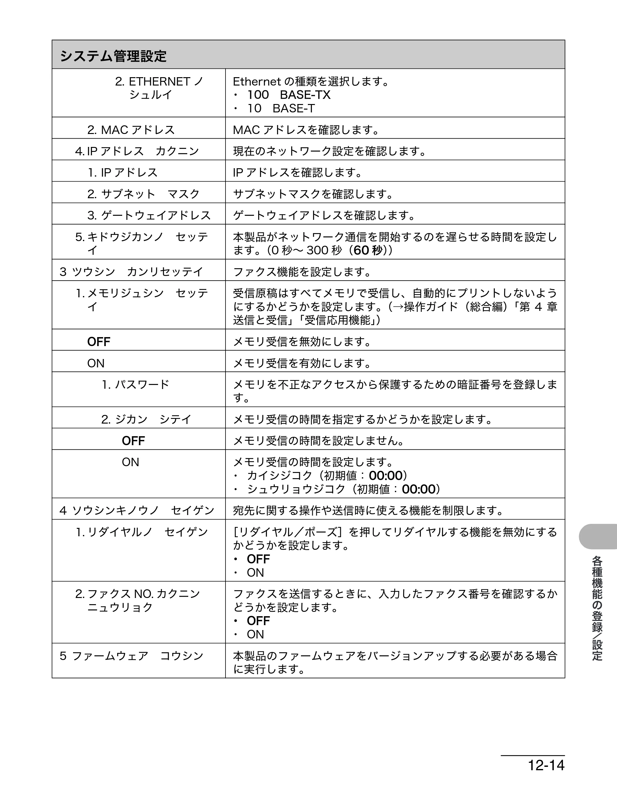 キヤノン MF4270 操作ガイド（基本編） （PDF形式／10.37Mバイト） — 原本ページ — 170ページ