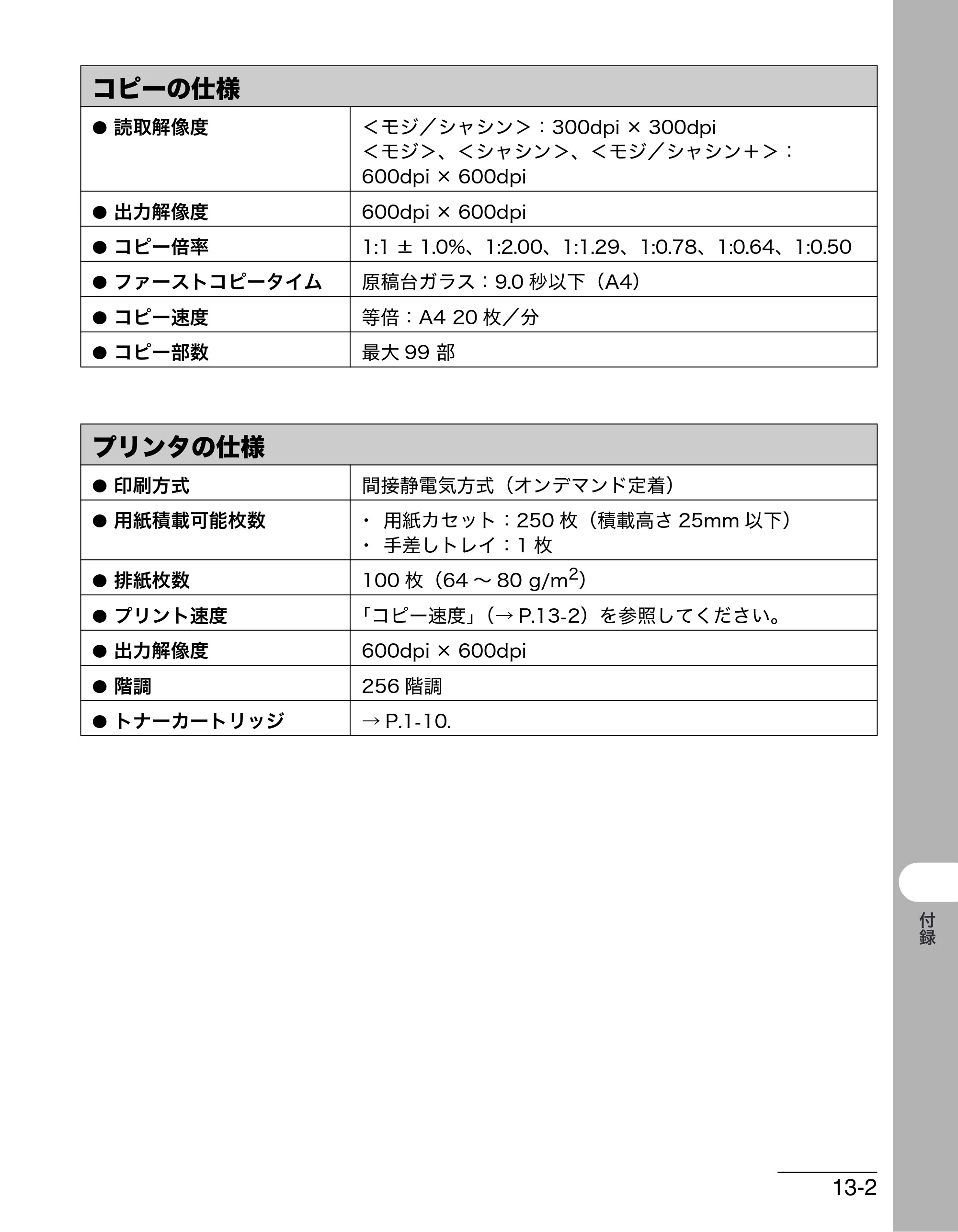 キヤノン MF4270 操作ガイド（基本編） （PDF形式／10.37Mバイト） — コピーの仕様 — 原本ページ — 172ページ