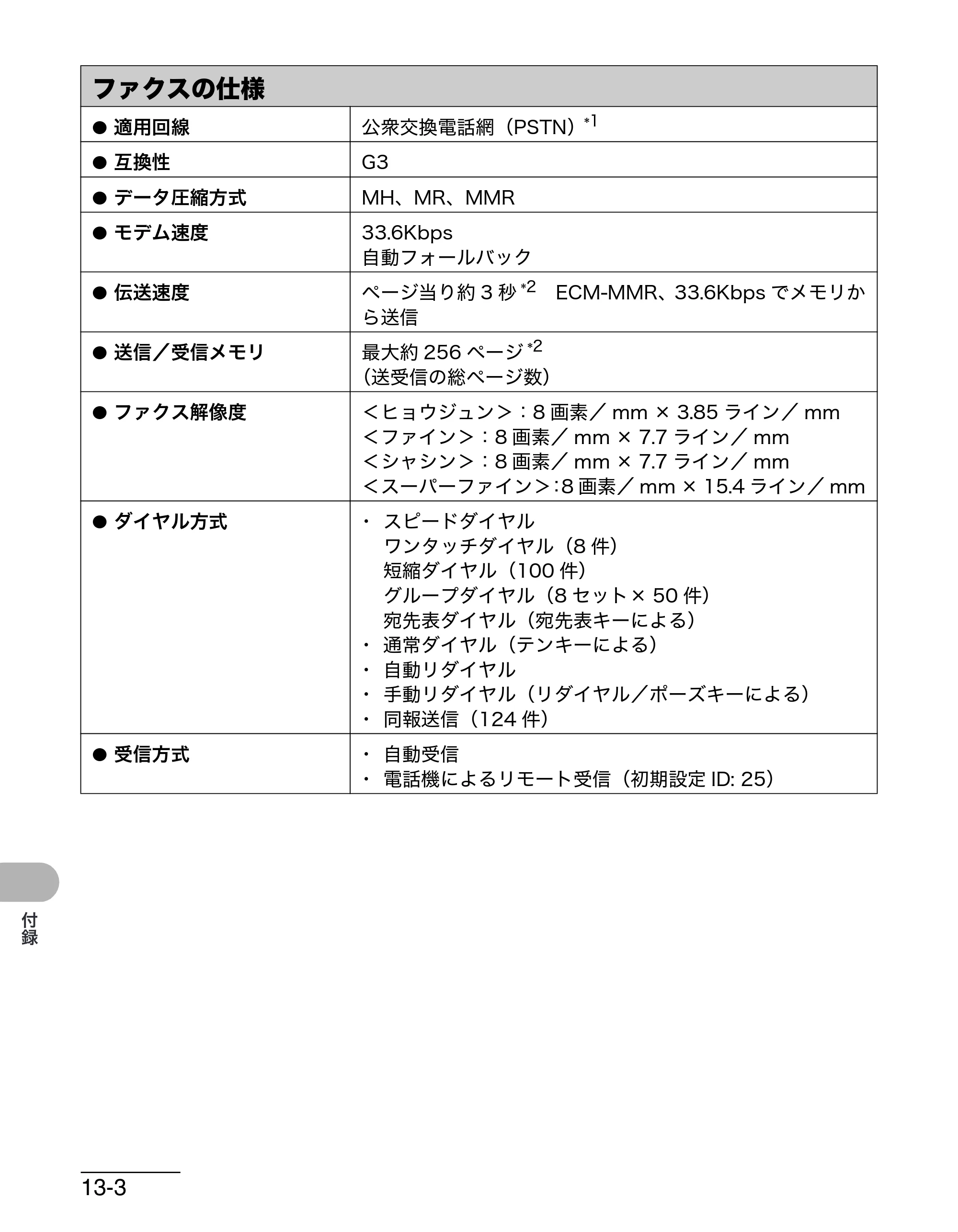 キヤノン MF4270 操作ガイド（基本編） （PDF形式／10.37Mバイト） — ファクスの仕様 — 原本ページ — 173ページ