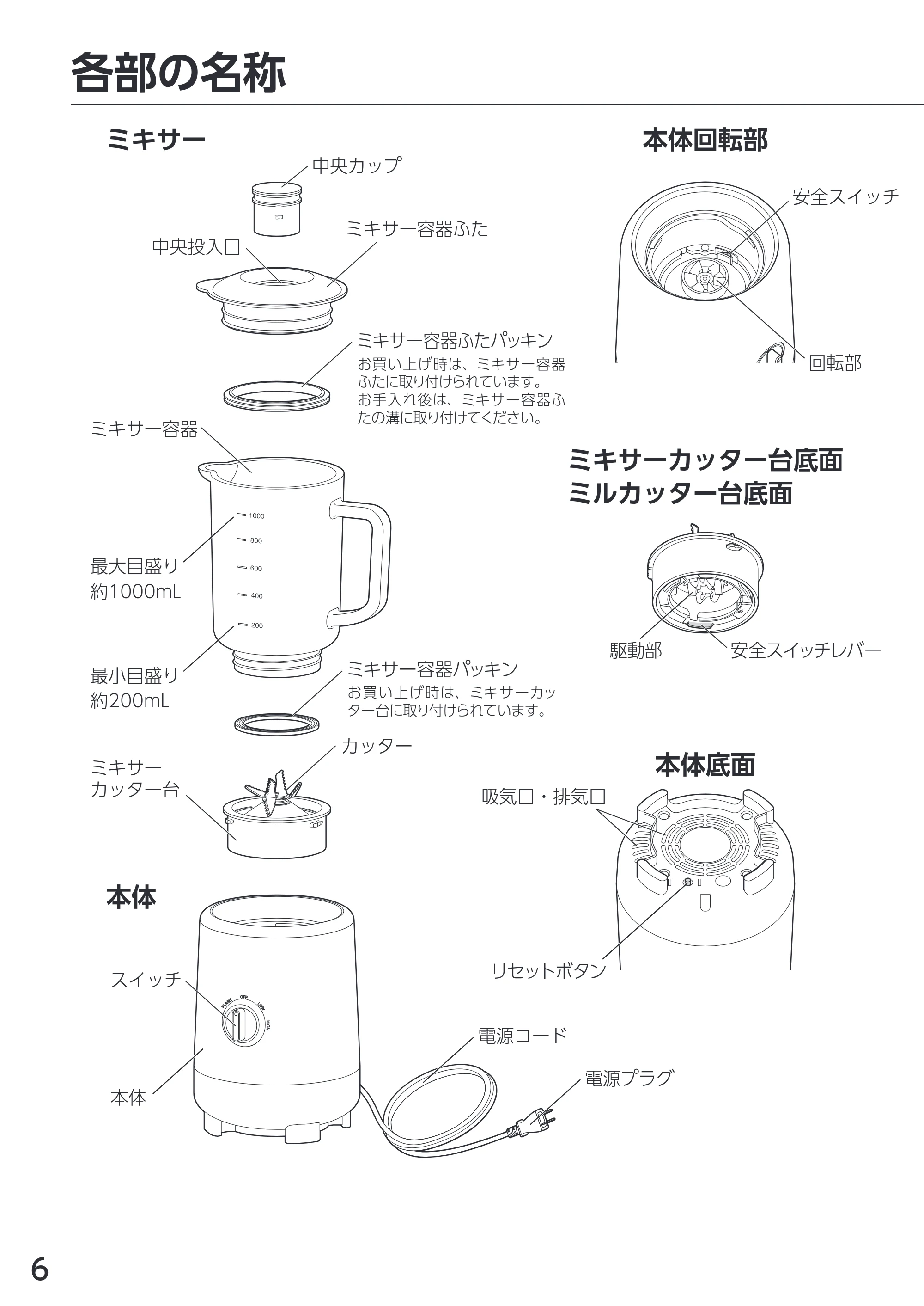 アイリスオーヤマ IJM-S101BM 取扱説明書 — 原本ページ — 6ページ