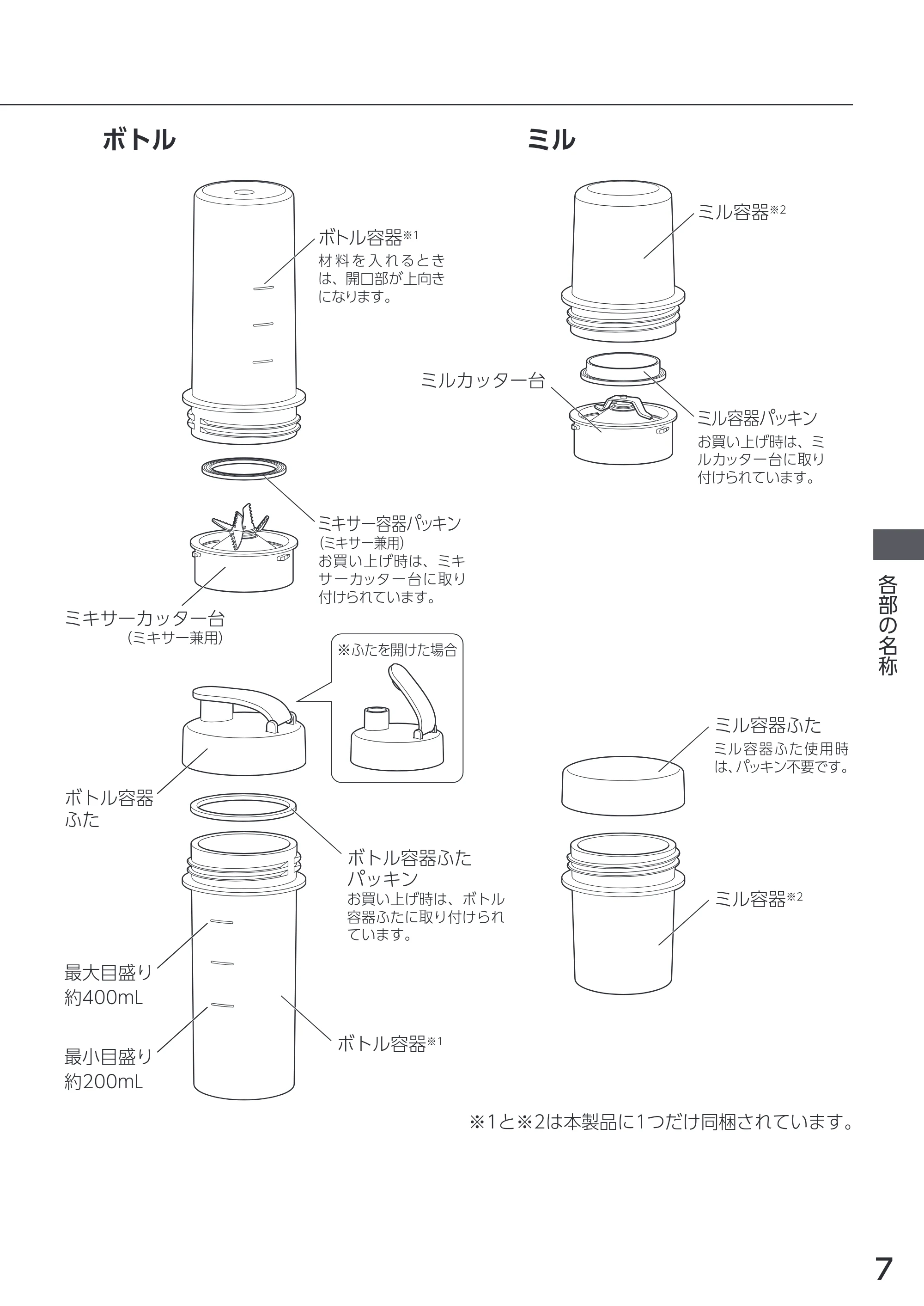 アイリスオーヤマ IJM-S101BM 取扱説明書 — 原本ページ — 7ページ