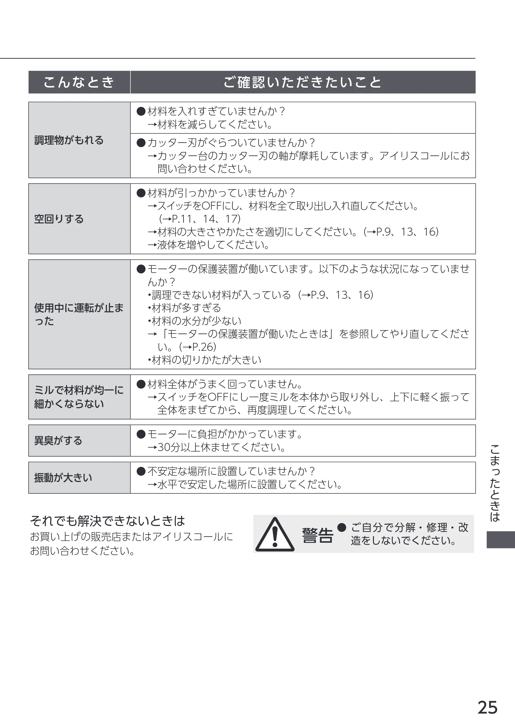 アイリスオーヤマ IJM-S101BM 取扱説明書 — 原本ページ — 25ページ