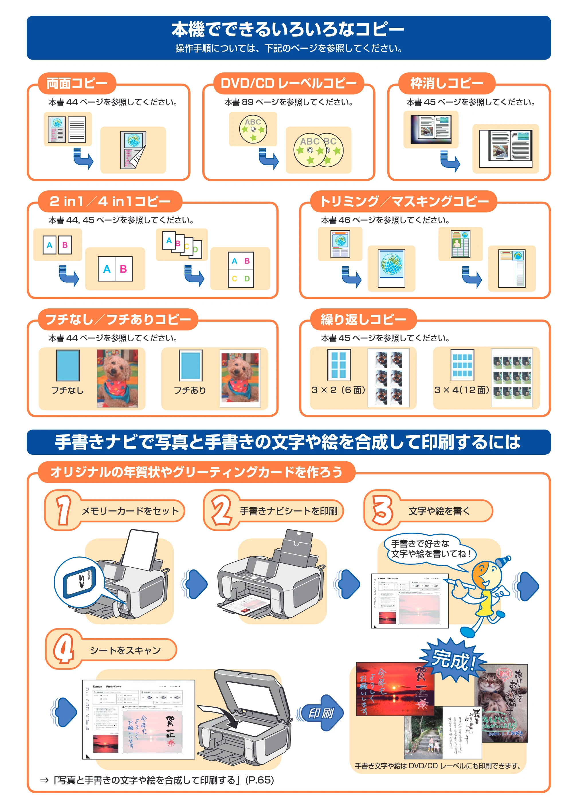 キヤノン PIXUS MP610 操作ガイド（本体操作編） （PDF形式／10.61Mバイト） — 原本ページ — 2ページ