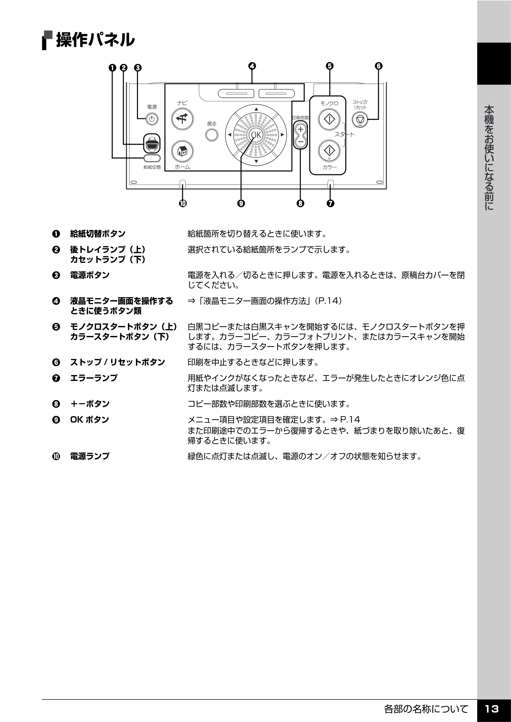 キヤノン PIXUS MP610 操作ガイド（本体操作編） （PDF形式／10.61Mバイト） — 操作パネル — 原本ページ — 15ページ