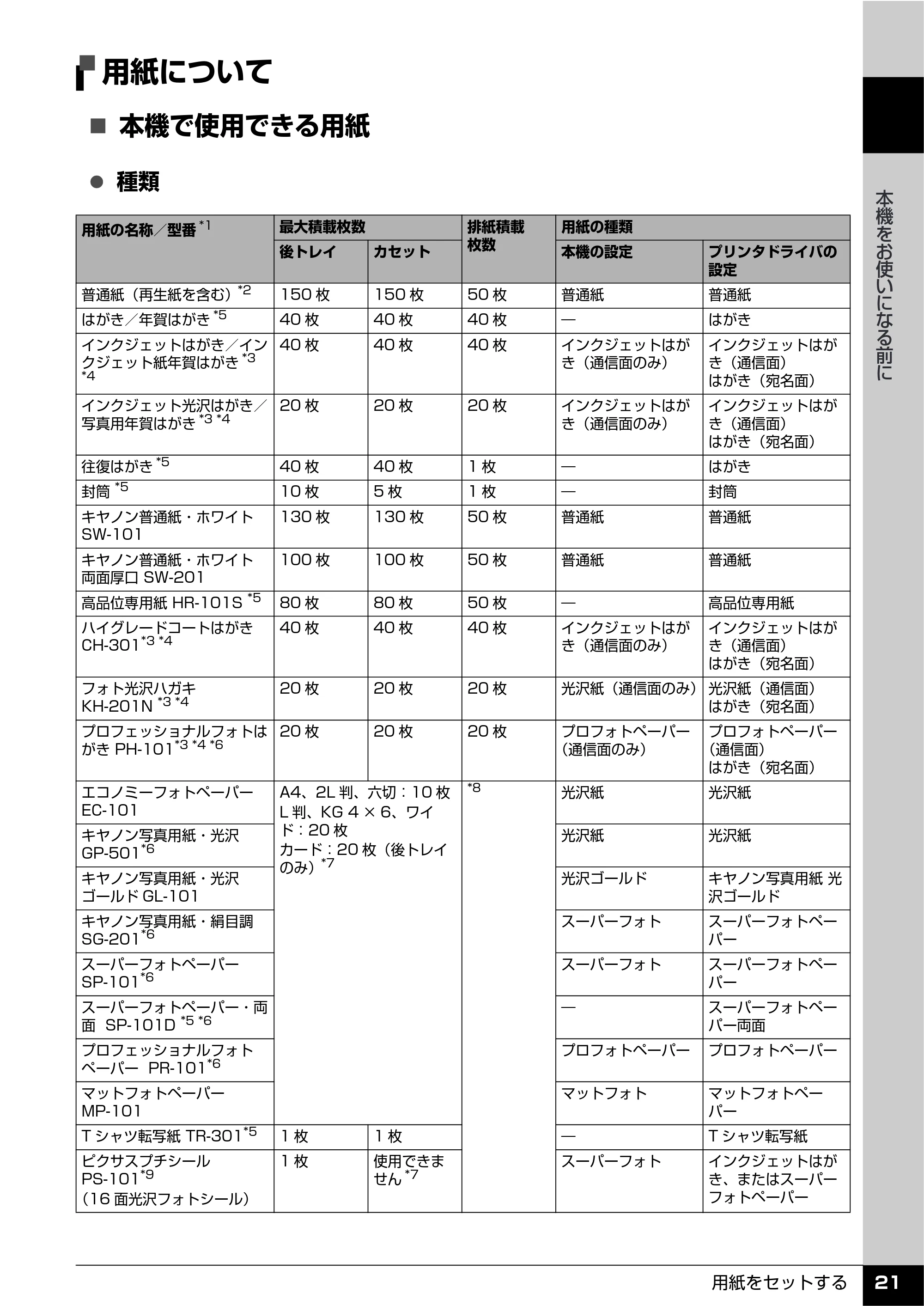 キヤノン PIXUS MP610 操作ガイド（本体操作編） （PDF形式／10.61Mバイト） — 用紙について — 原本ページ — 23ページ