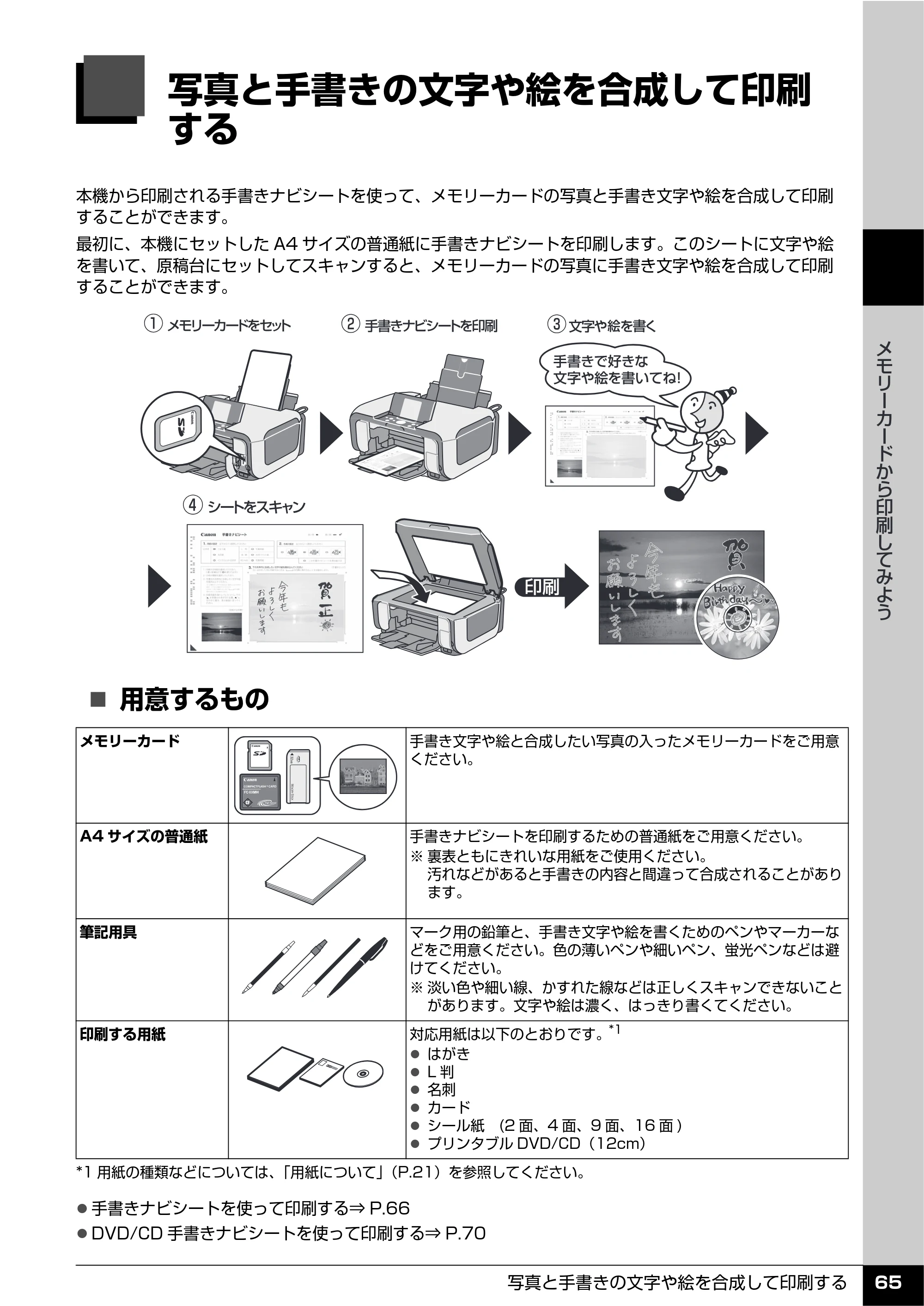 キヤノン PIXUS MP610 操作ガイド（本体操作編） （PDF形式／10.61Mバイト） — 写真と手書きの文字や絵を合成して印刷 する — 原本ページ — 67ページ
