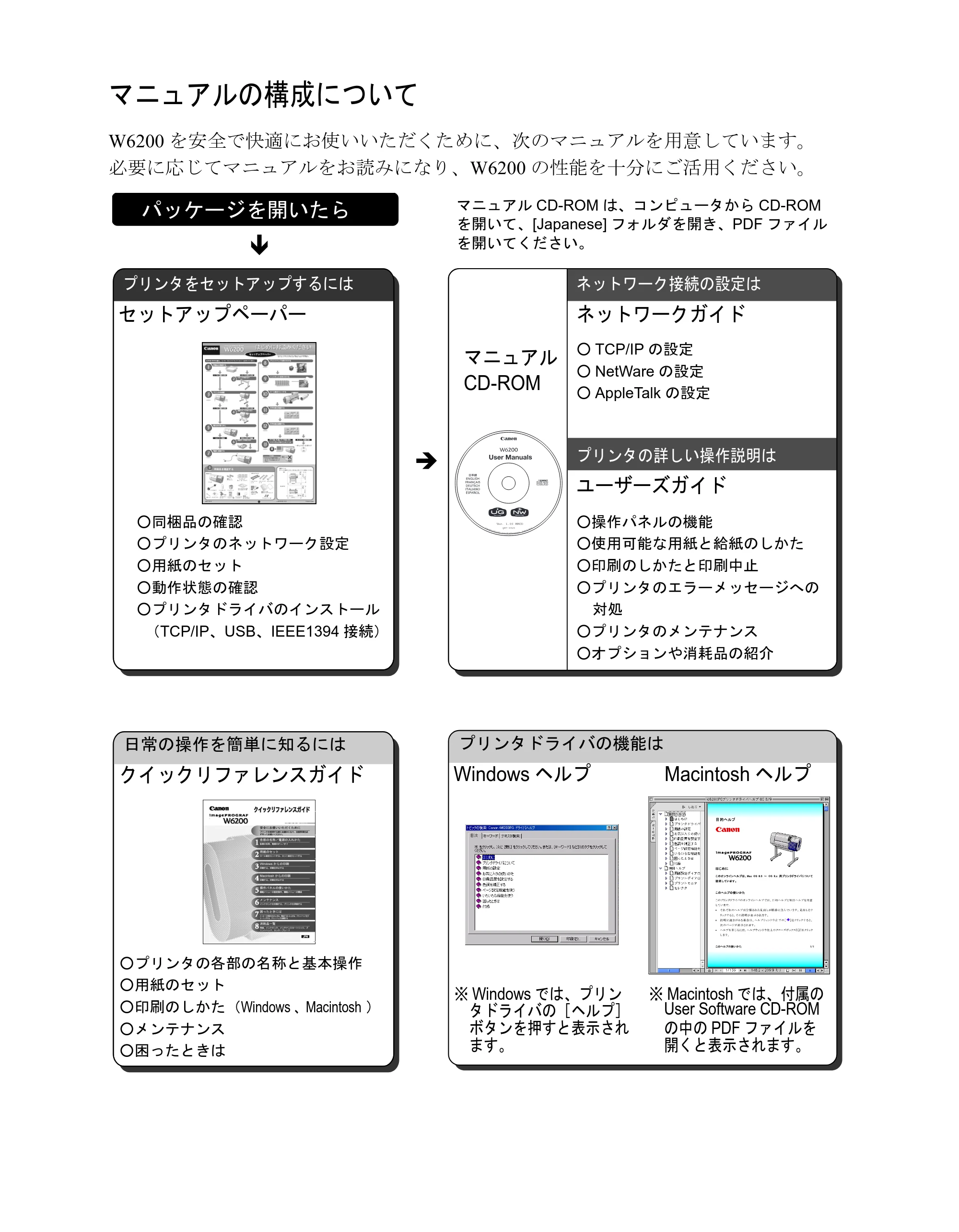 キヤノン W6200 ユーザーズガイド （PDF形式／8.53Mバイト） — マニュアルの構成について — 原本ページ — 2ページ