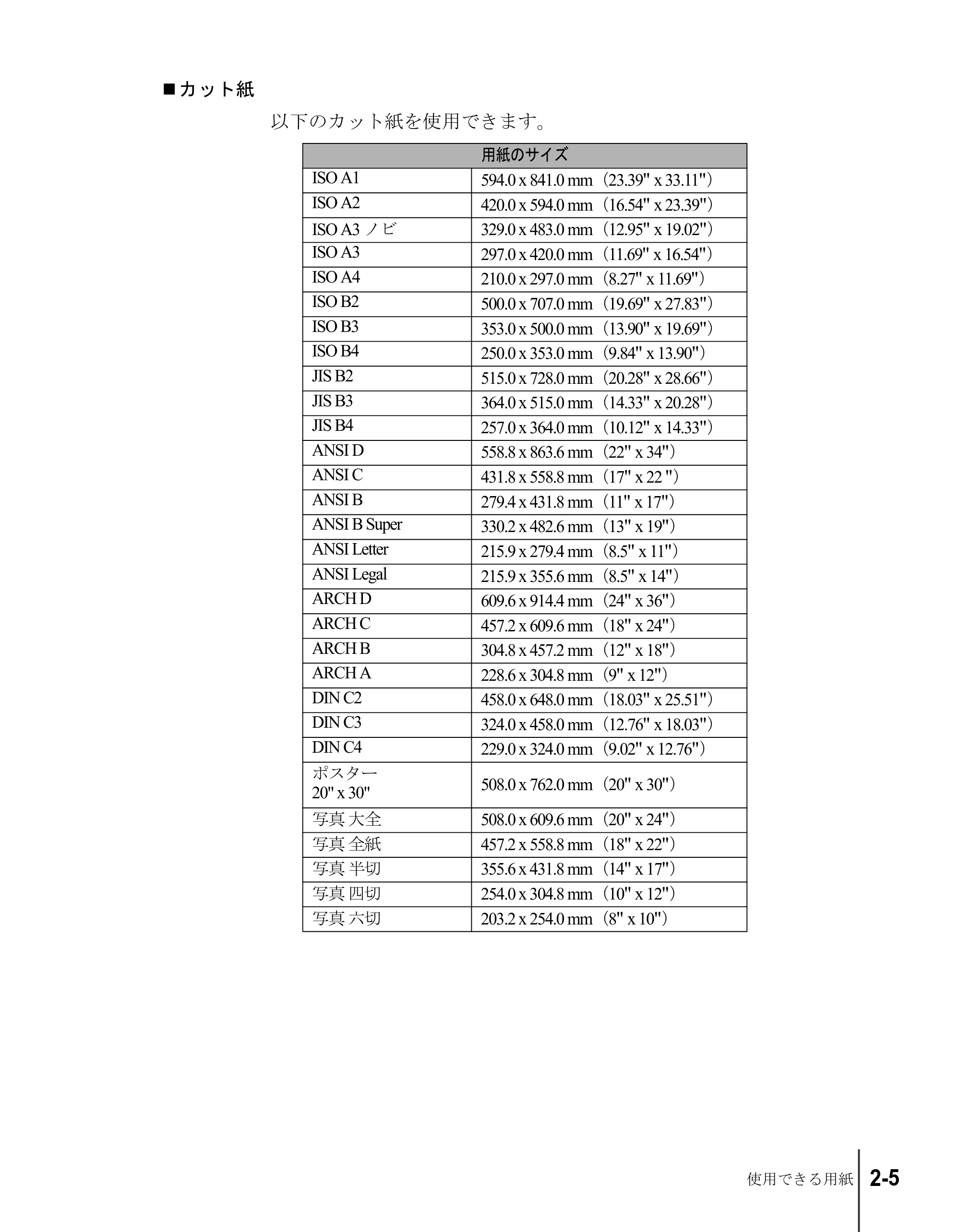 キヤノン W6200 ユーザーズガイド （PDF形式／8.53Mバイト） — 原本ページ — 31ページ