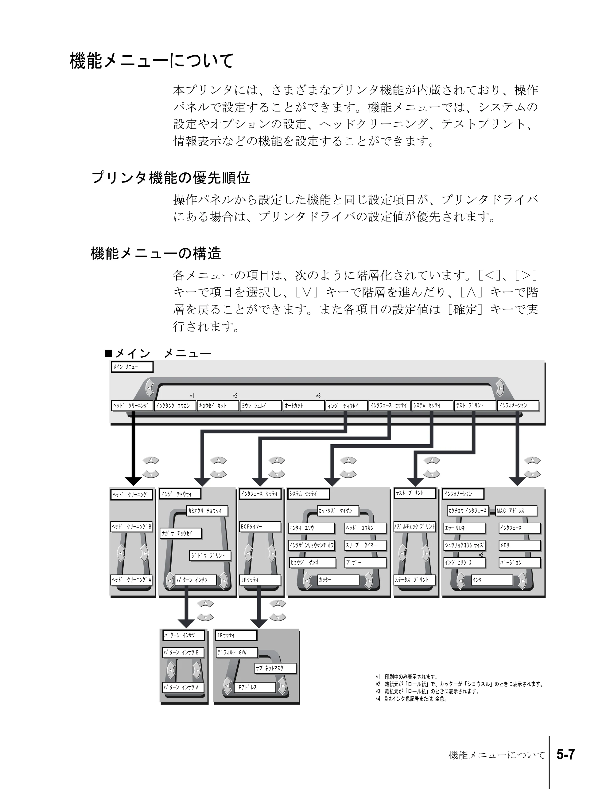 キヤノン W6200 ユーザーズガイド （PDF形式／8.53Mバイト） — 機能メニューについて — 原本ページ — 87ページ