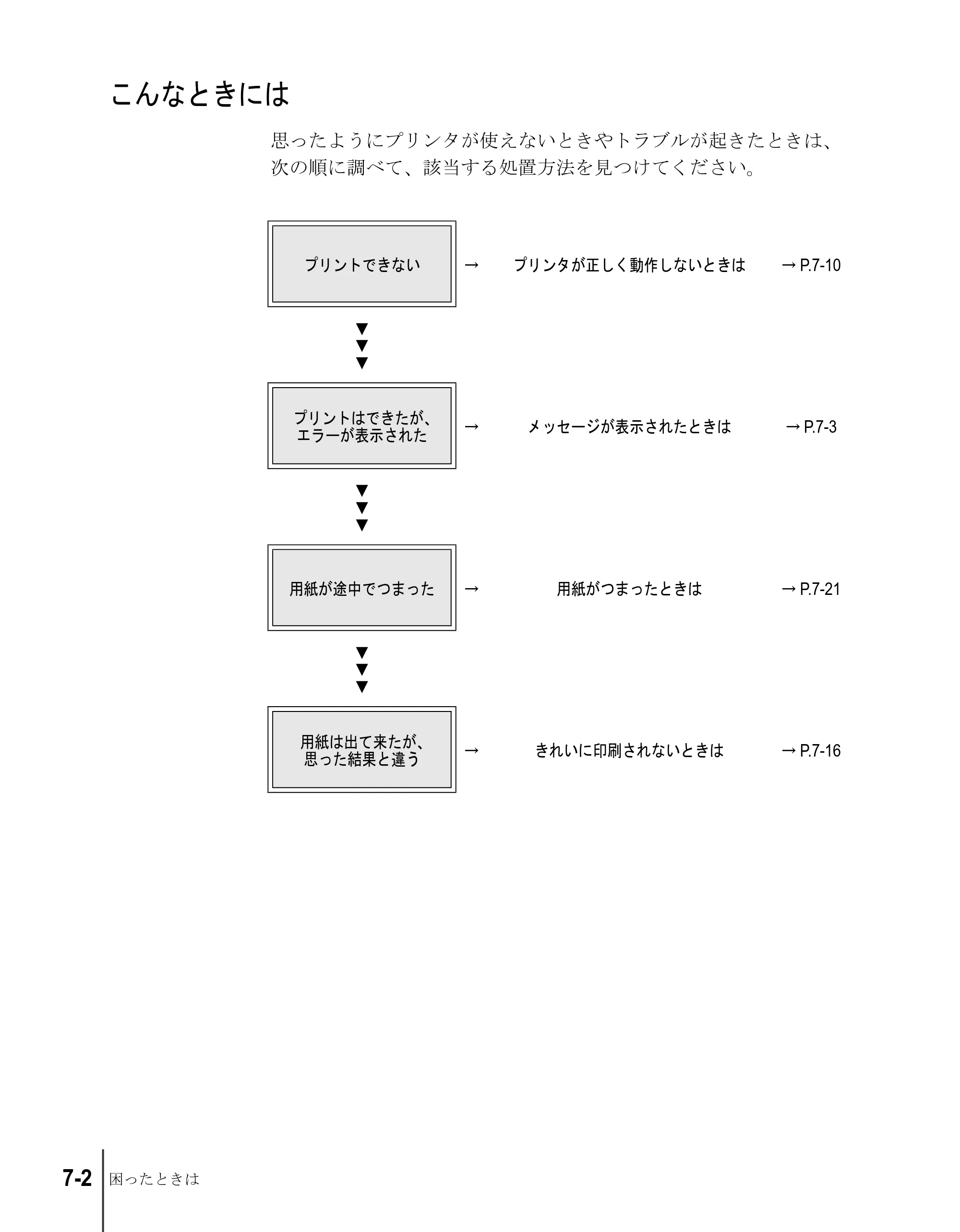 キヤノン W6200 ユーザーズガイド （PDF形式／8.53Mバイト） — こんなときには — 原本ページ — 126ページ