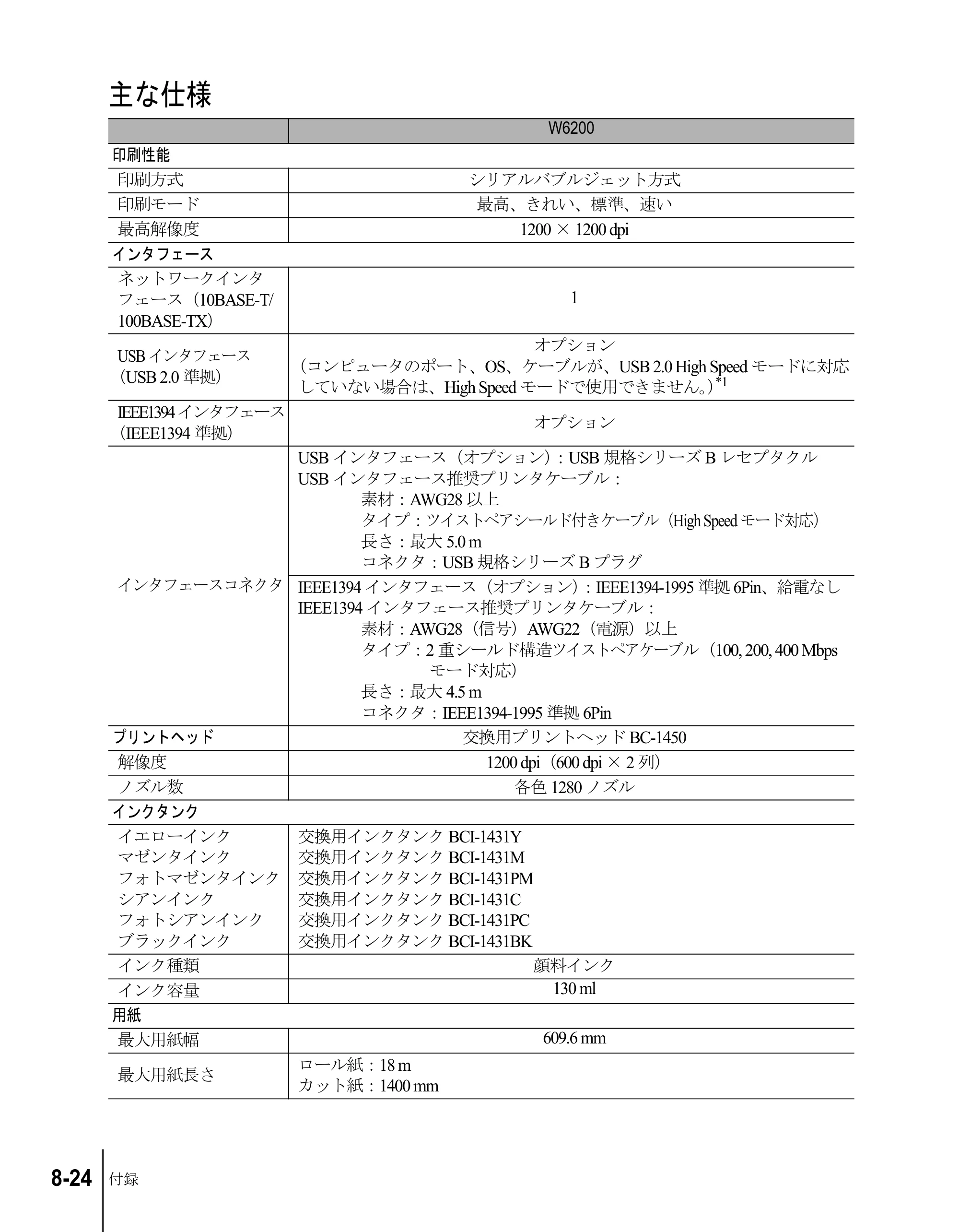 キヤノン W6200 ユーザーズガイド （PDF形式／8.53Mバイト） — 主な仕様 — 原本ページ — 190ページ