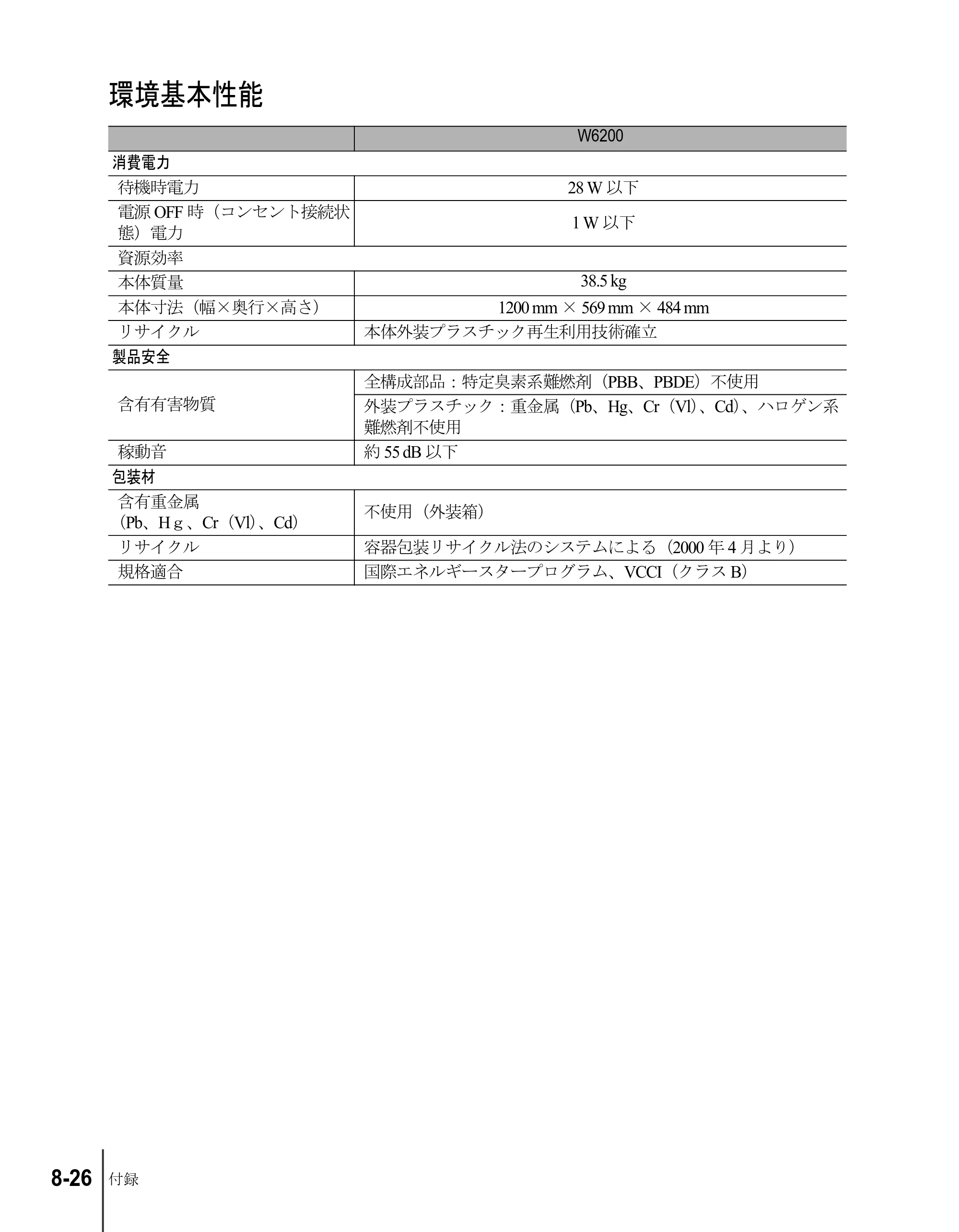 キヤノン W6200 ユーザーズガイド （PDF形式／8.53Mバイト） — 環境基本性能 — 原本ページ — 192ページ