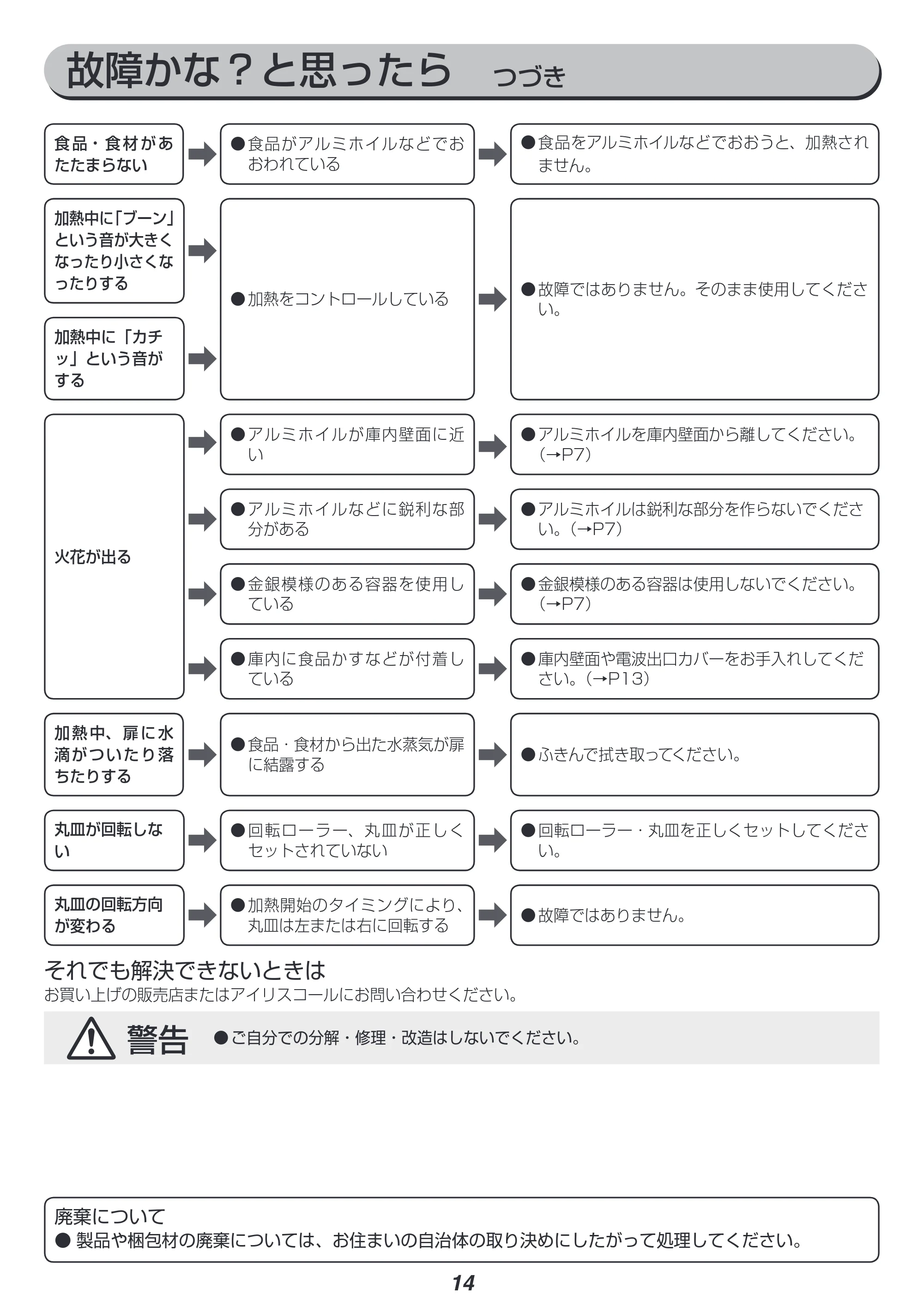 アイリスオーヤマ IMB-RT17-PA 取扱説明書 — 原本ページ — 14ページ