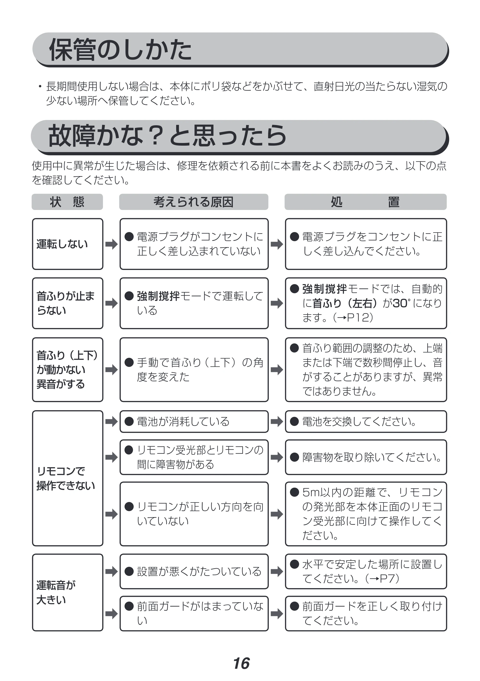 アイリスオーヤマ KCF-SDC181T 取扱説明書 — 原本ページ — 16ページ