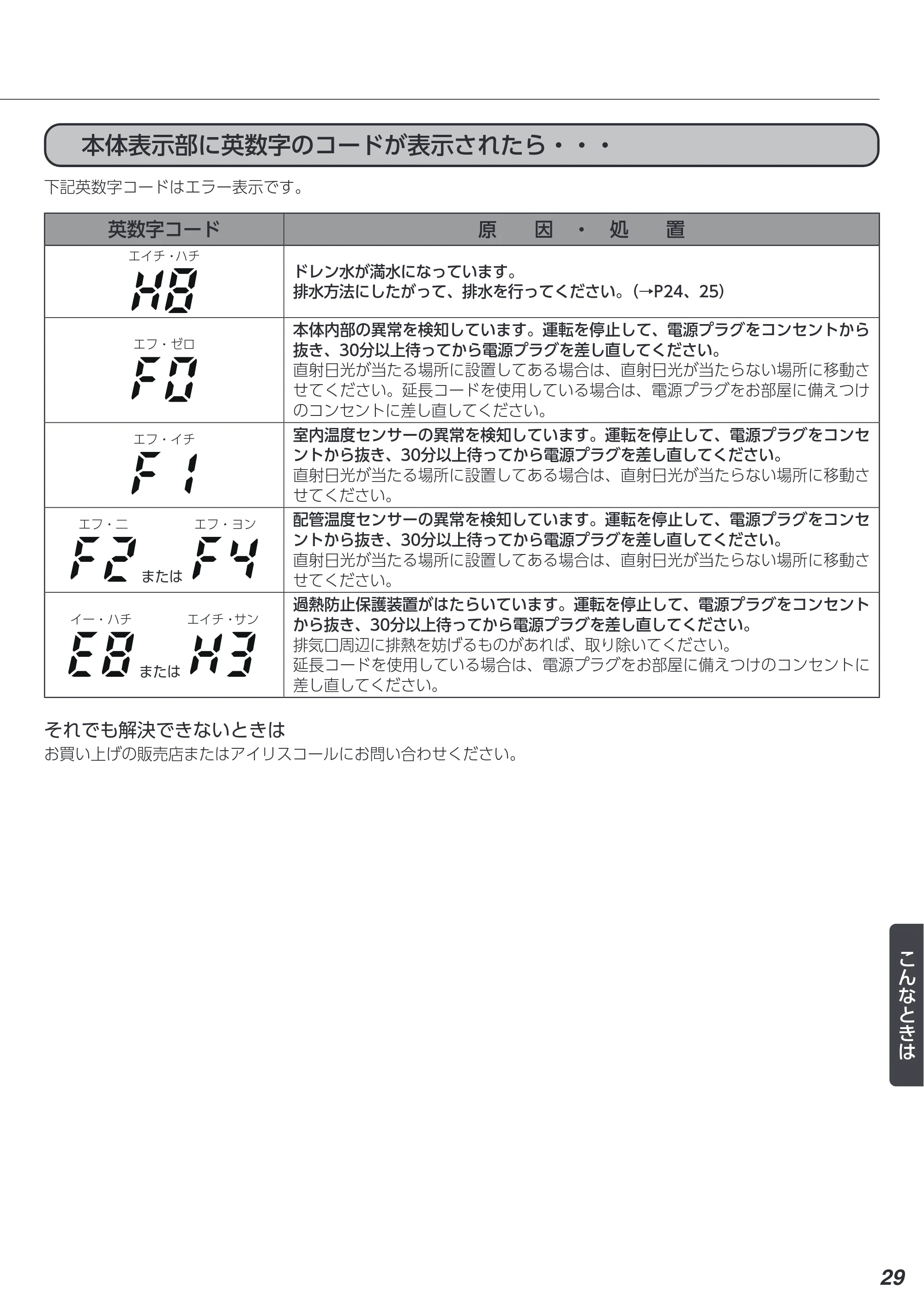 アイリスオーヤマ IPA-2223G 取扱説明書 — 原本ページ — 29ページ