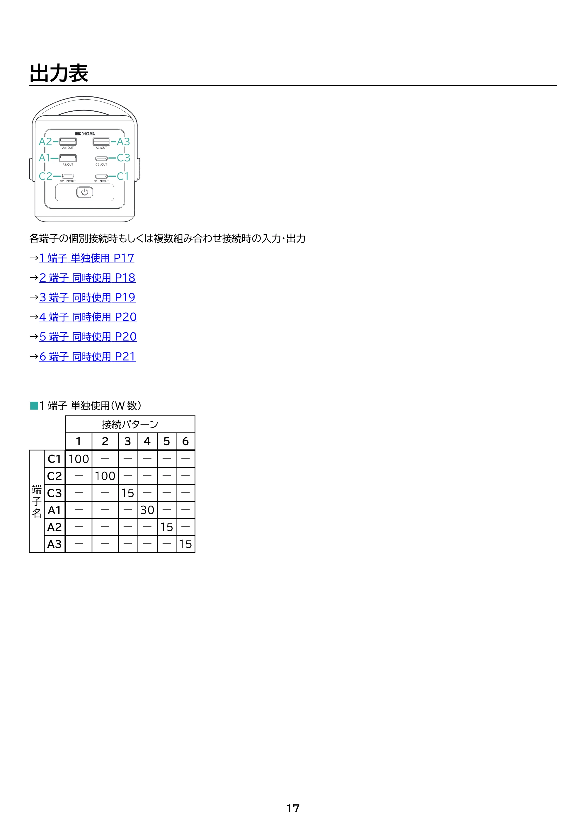 アイリスオーヤマ IBT-A60100 取扱説明書 — 原本ページ — 17ページ