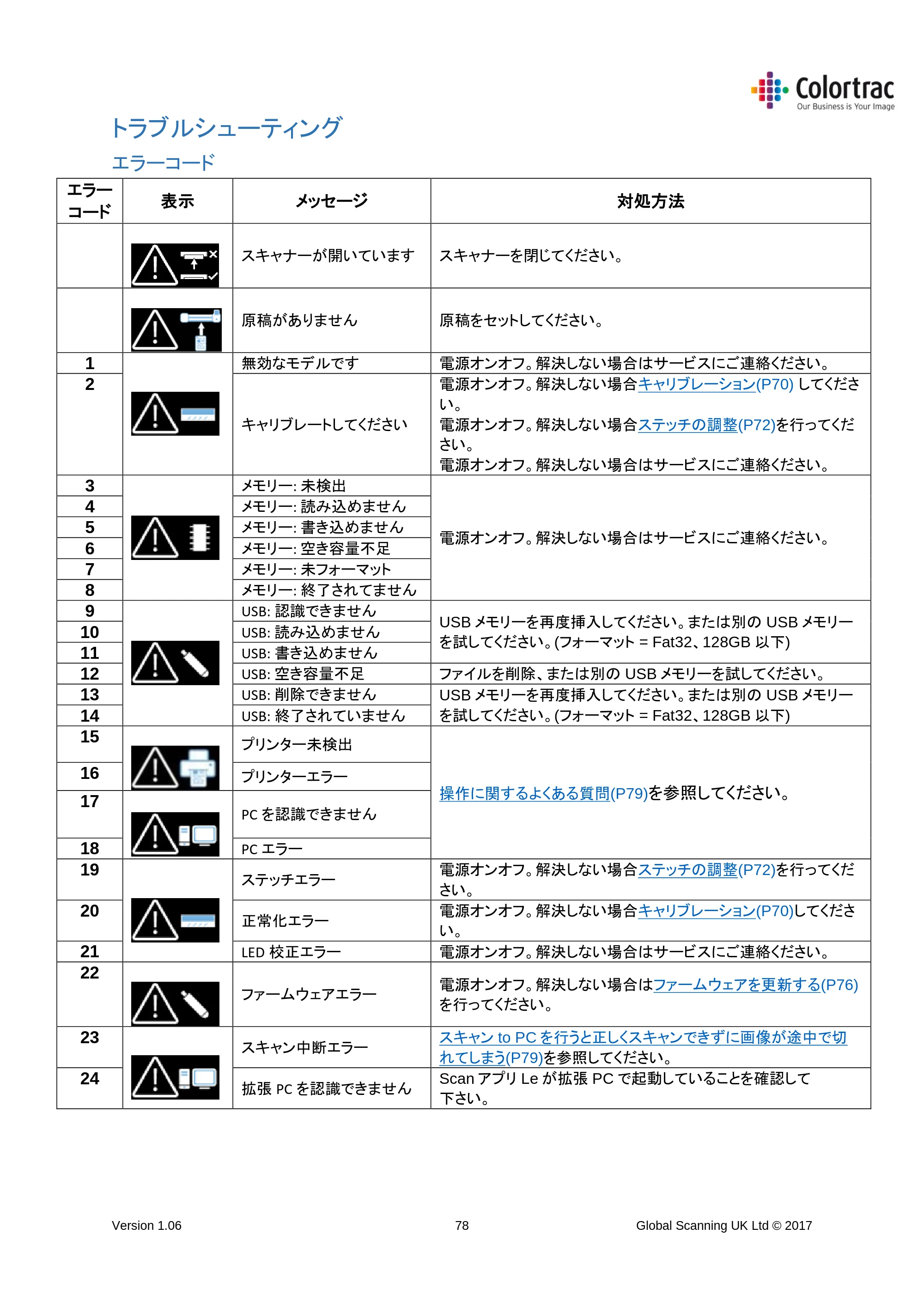 キヤノン iPF670/770シリーズ・iPF-670/770 MFPシリーズ iPF670MFP-2／iPF770MFP-2 専用スキャナーユニットL24e／L36e取扱説明書 （PDF形式／4.51Mバイト） — トラブルシューティング — 原本ページ — 78ページ