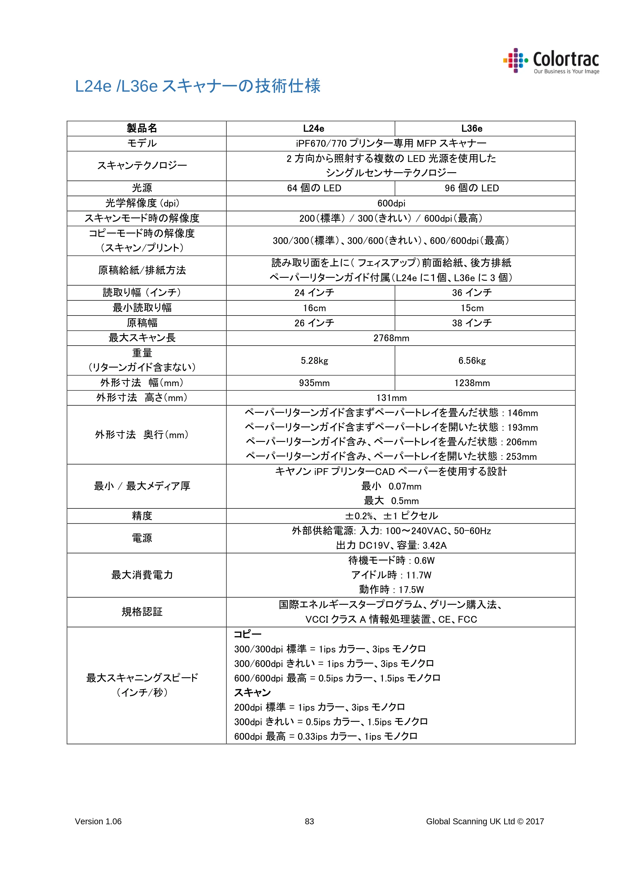 キヤノン iPF670/770シリーズ・iPF-670/770 MFPシリーズ iPF670MFP-2／iPF770MFP-2 専用スキャナーユニットL24e／L36e取扱説明書 （PDF形式／4.51Mバイト） — L24e /L36e スキャナーの技術仕様 — 原本ページ — 83ページ