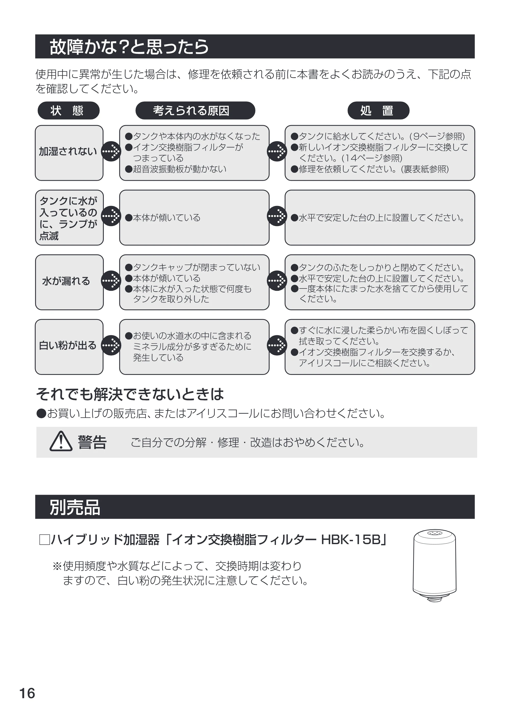 アイリスオーヤマ UHM-350U 取扱説明書 — 16 — 原本ページ — 17ページ