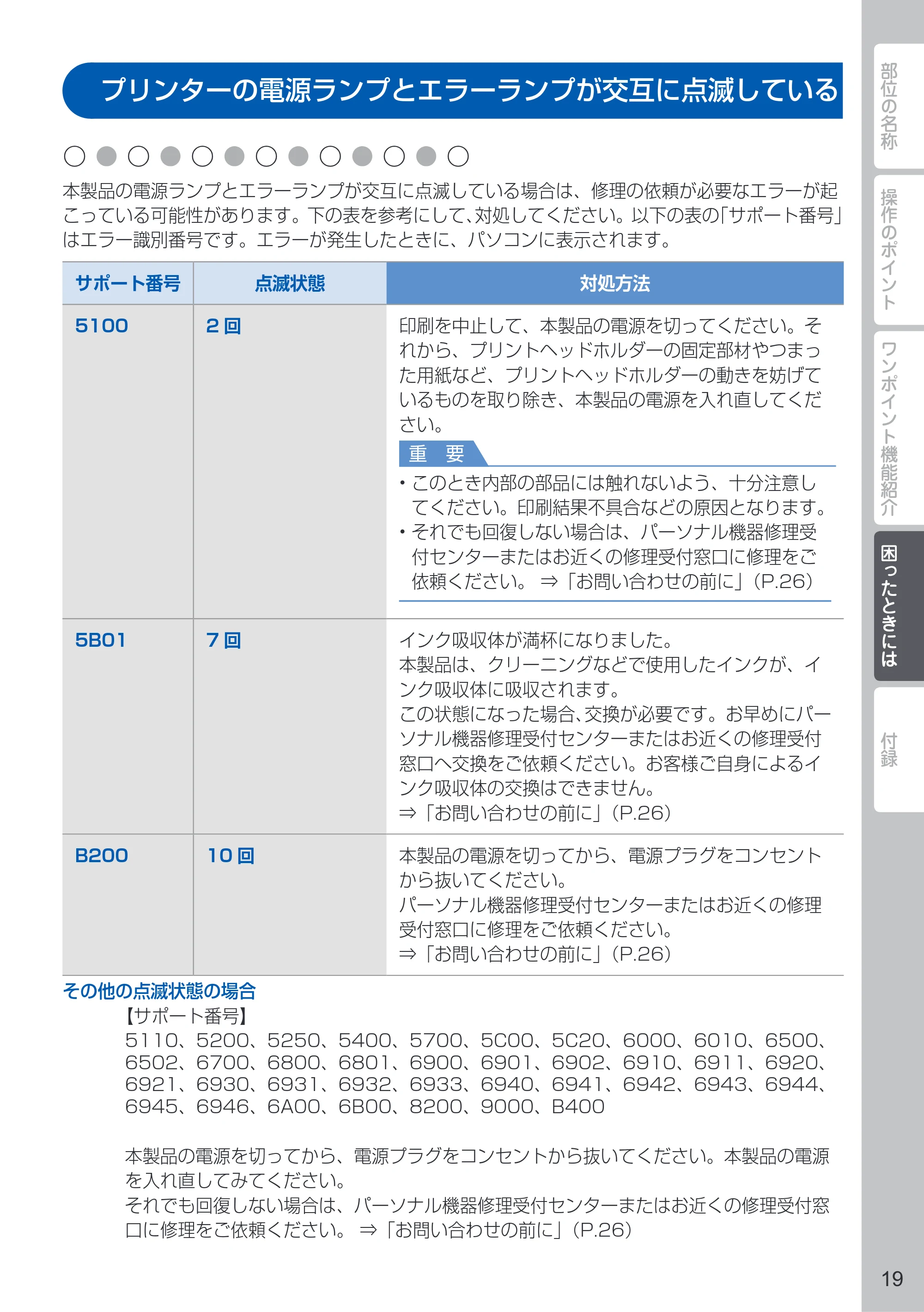 キヤノン PIXUS PRO-10 PIXUS早わかり（PDF：10.2MB） — プリンターの電源ランプとエラーランプが交互に点滅している — 原本ページ — 21ページ