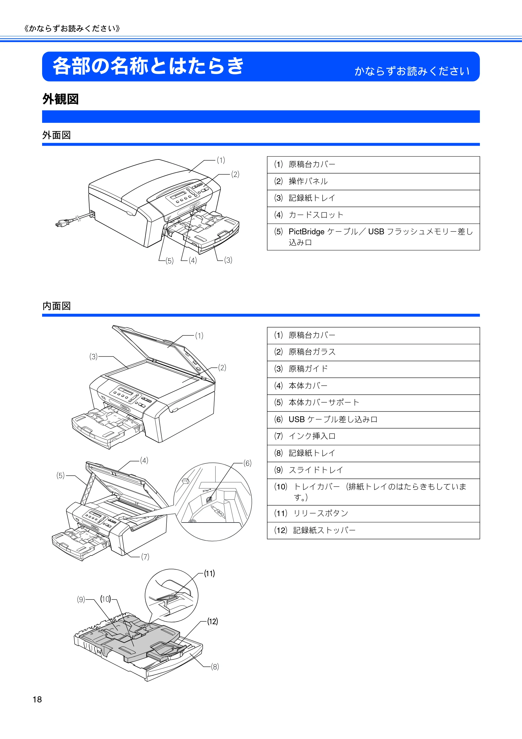 ブラザー DCP-165C 取扱説明書(本体) — 各部の名称とはたらき — 図版 20-1 — 20ページ
