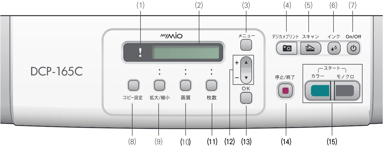 ブラザー DCP-165C 取扱説明書(本体) — 操作パネル — 図版 21-1 — 21ページ