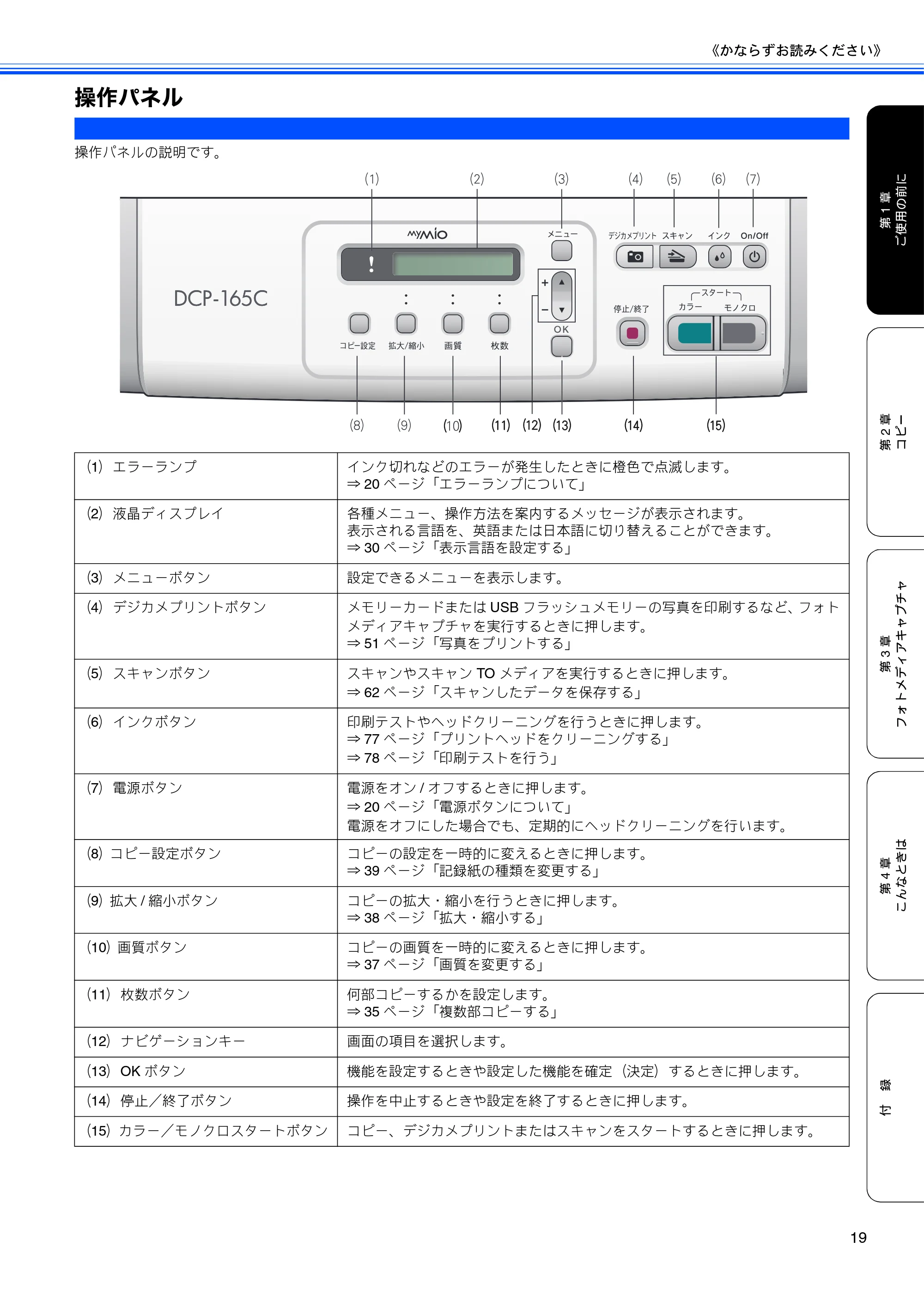 ブラザー DCP-165C 取扱説明書(本体) — 操作パネル — 原本ページ — 21ページ