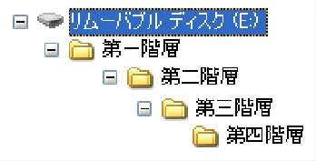 ブラザー DCP-165C 取扱説明書(本体) — 写真を印刷する前に — 図版 50-1 — 50ページ