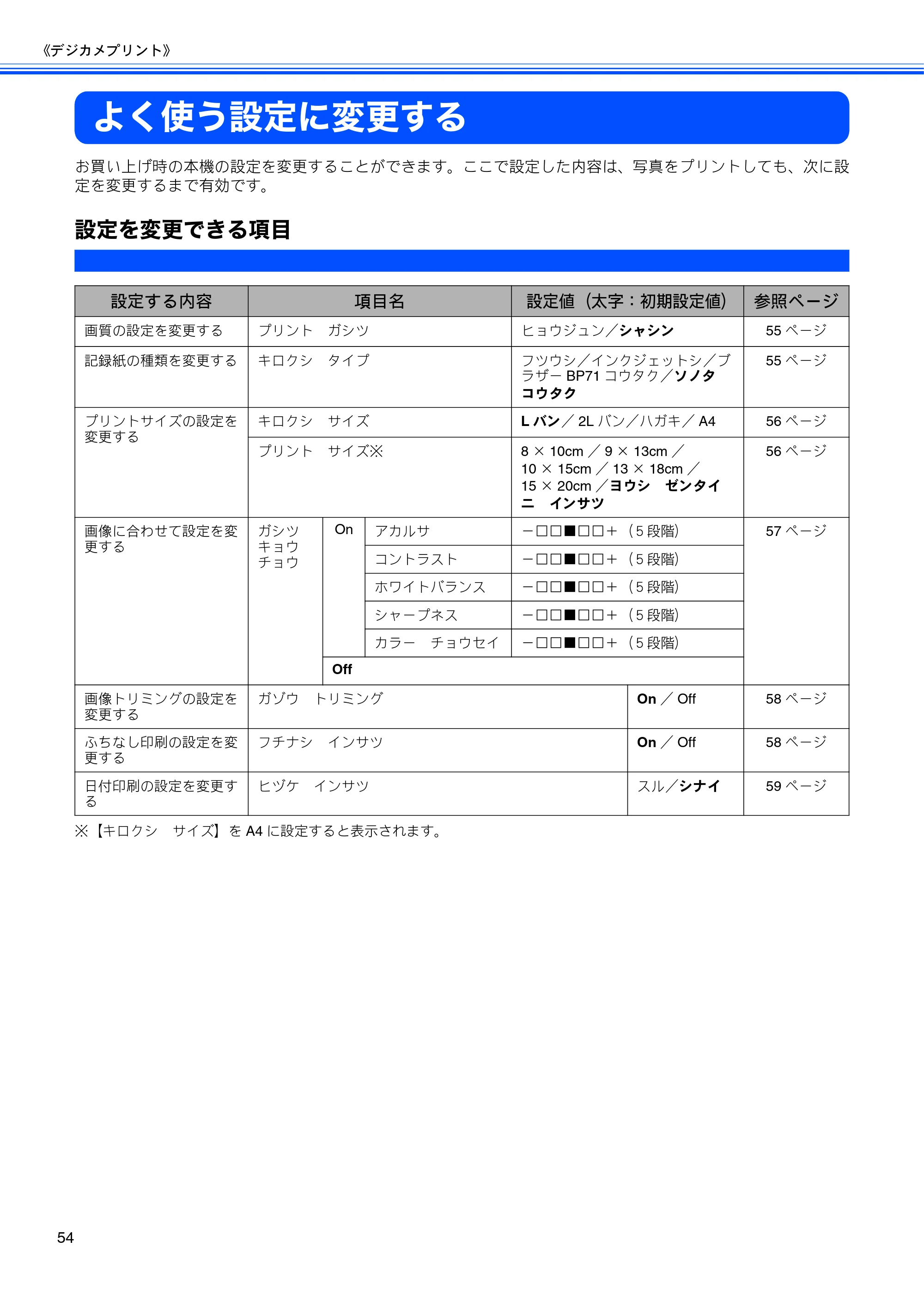 ブラザー DCP-165C 取扱説明書(本体) — よく使う設定に変更する — 原本ページ — 56ページ