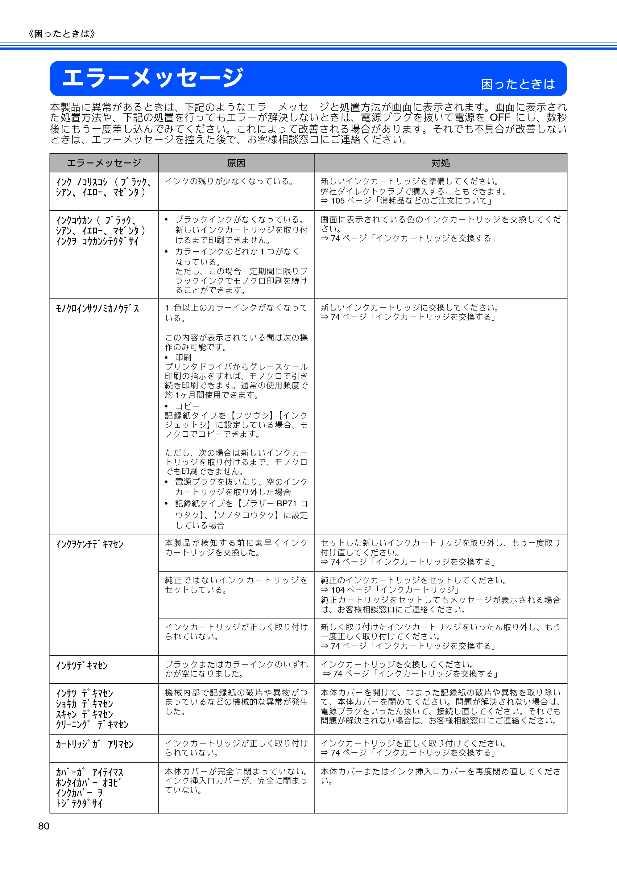 ブラザー DCP-165C 取扱説明書（本体） — エラーメッセージ — 原本ページ — 82ページ