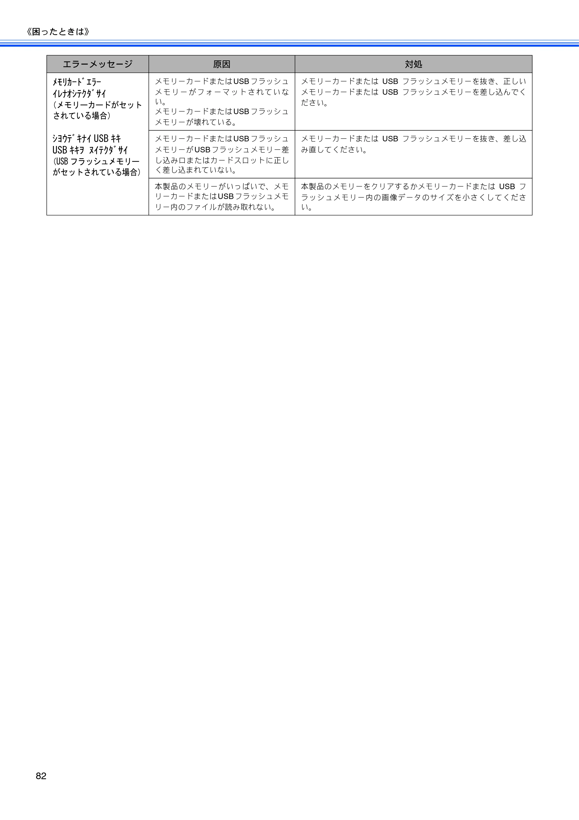 ブラザー DCP-165C 取扱説明書（本体） — 原本ページ — 84ページ