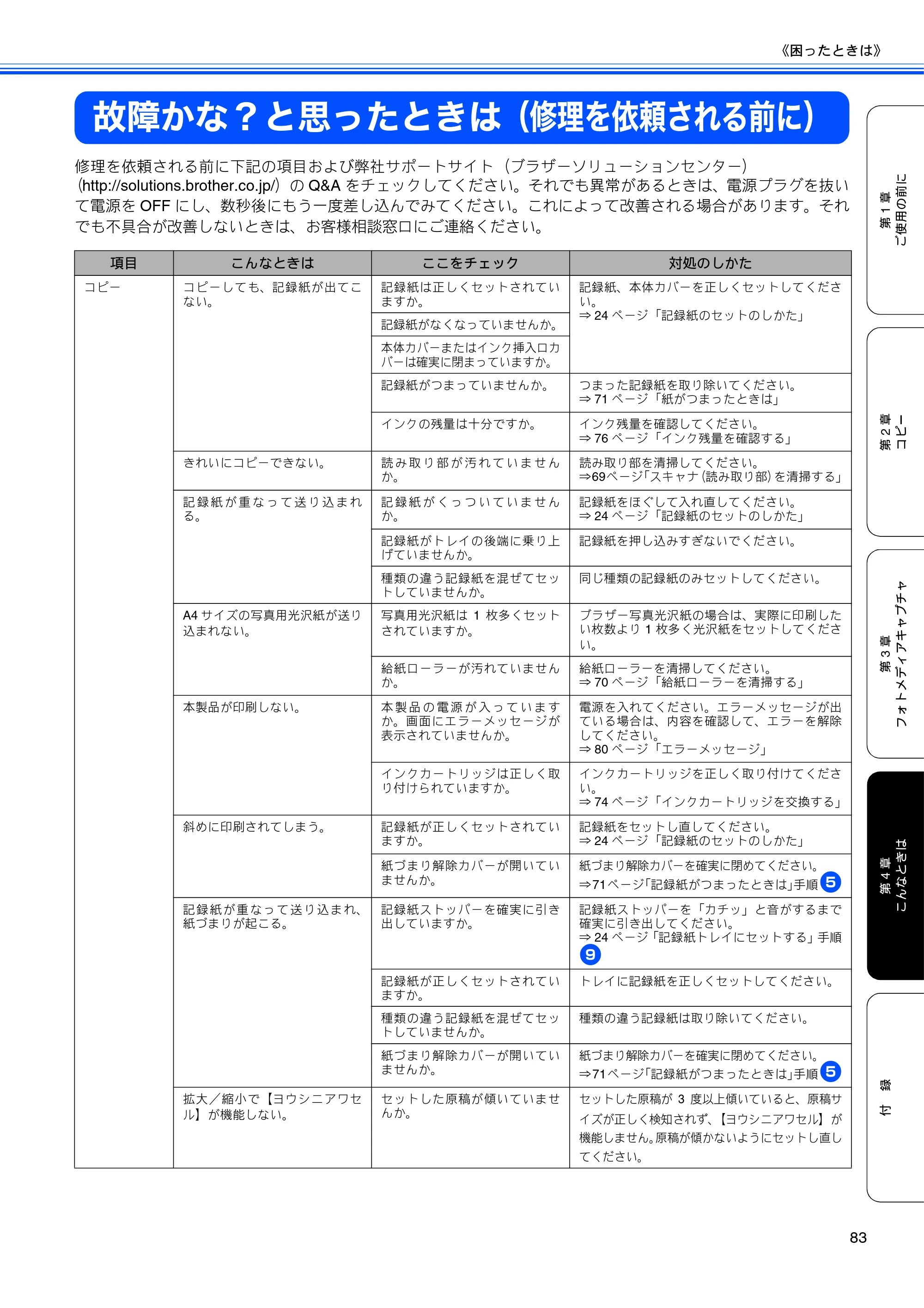 ブラザー DCP-165C 取扱説明書（本体） — 故障かな？と思ったときは（修理を依頼される前に） — 原本ページ — 85ページ