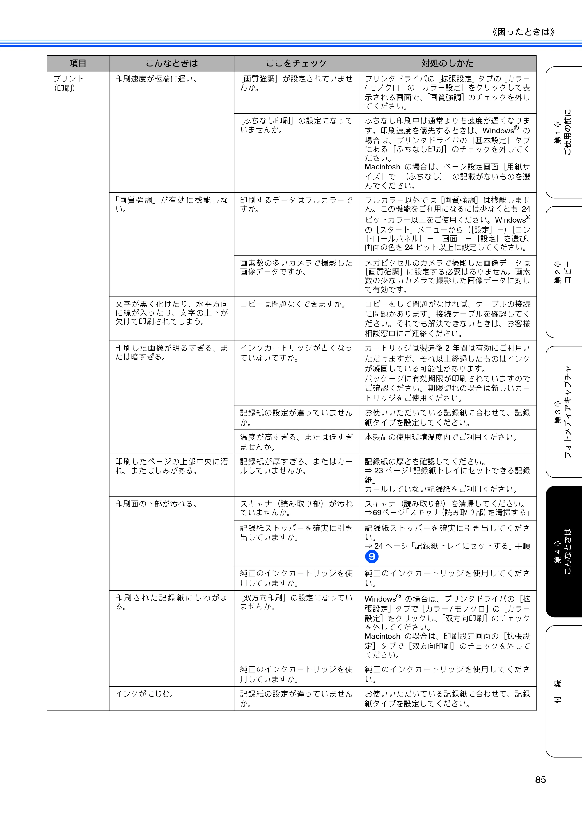 ブラザー DCP-165C 取扱説明書（本体） — 原本ページ — 87ページ