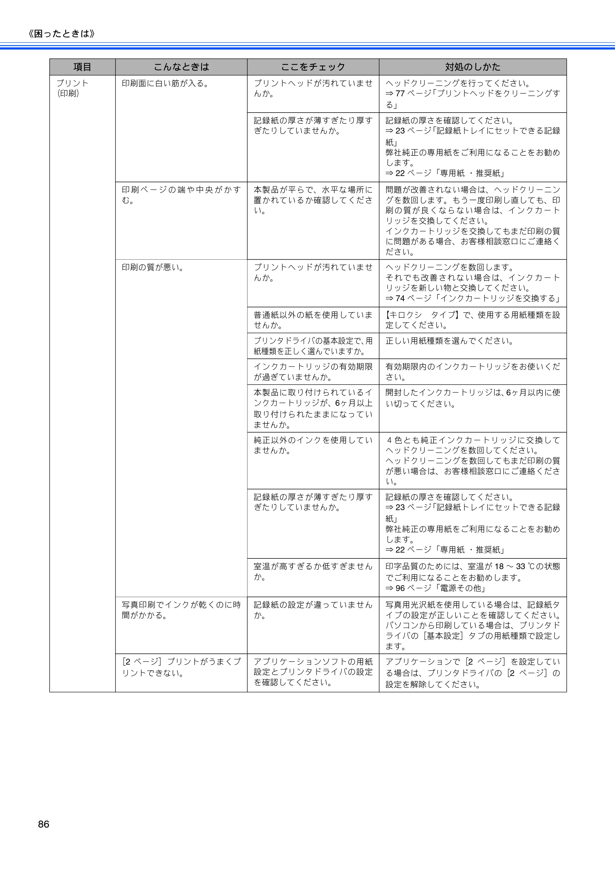 ブラザー DCP-165C 取扱説明書（本体） — 原本ページ — 88ページ