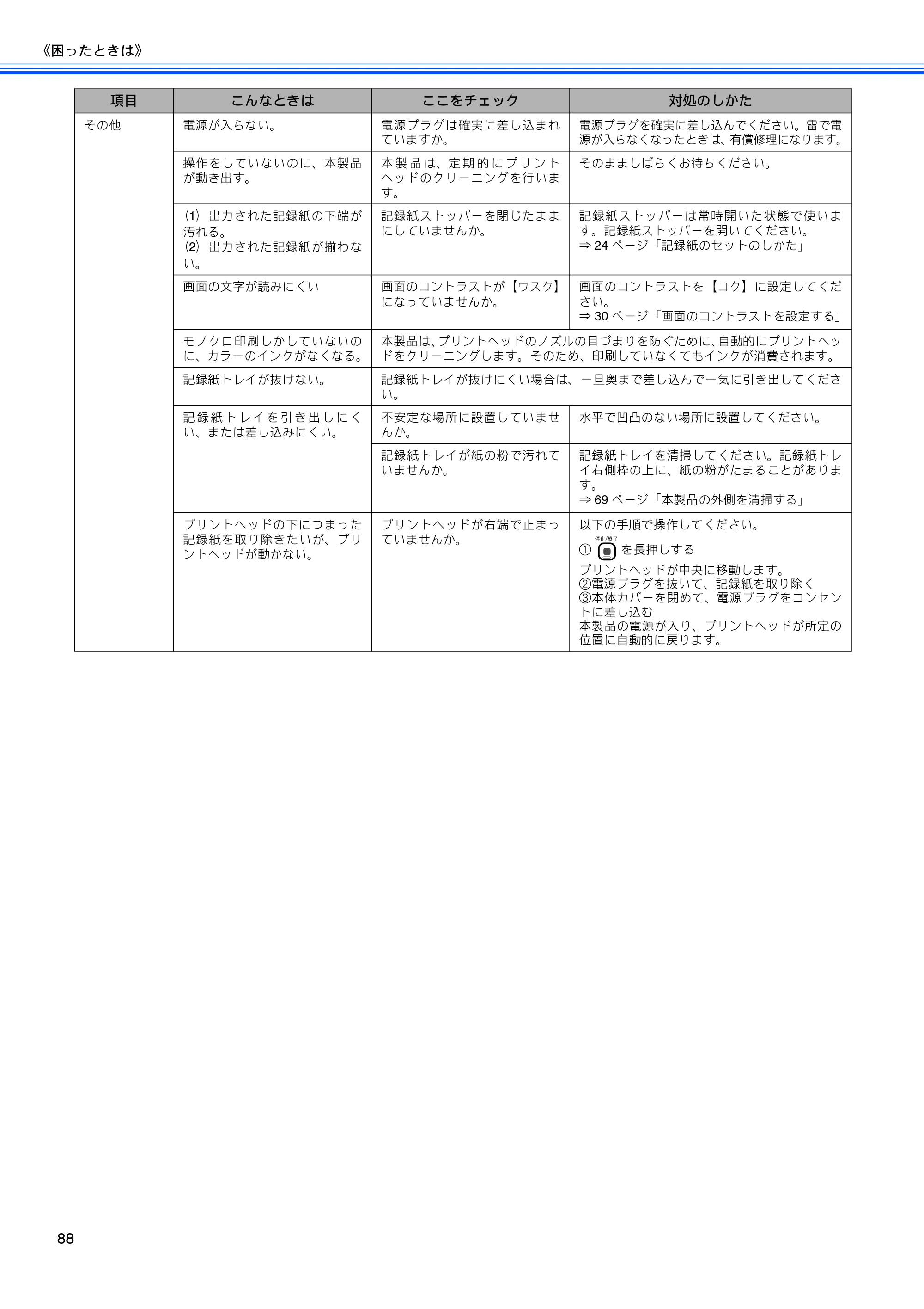 ブラザー DCP-165C 取扱説明書（本体） — 原本ページ — 90ページ