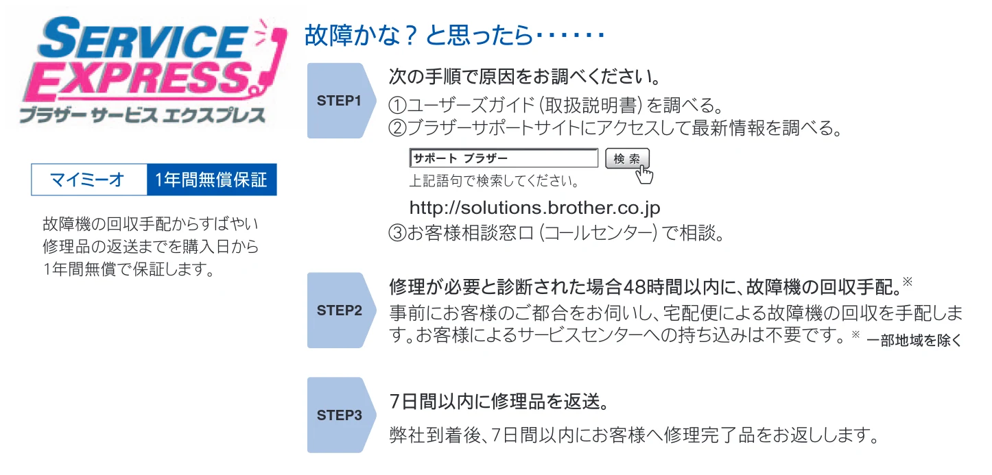 ブラザー DCP-165C 取扱説明書（本体） — 動作がおかしいときは（修理を依頼される前に） — 図版 91-1 — 91ページ