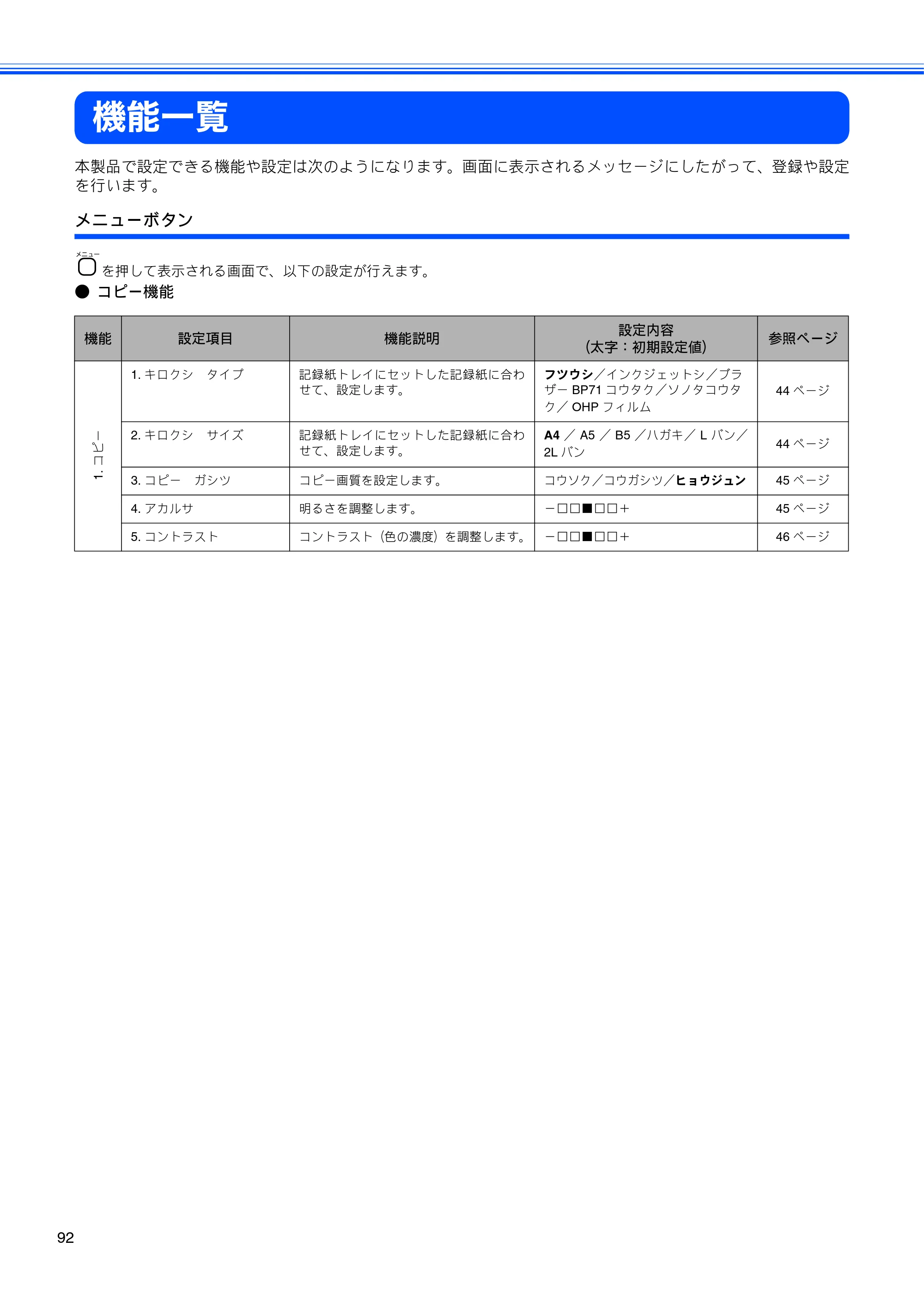 ブラザー DCP-165C 取扱説明書（本体） — 機能一覧 — 原本ページ — 94ページ